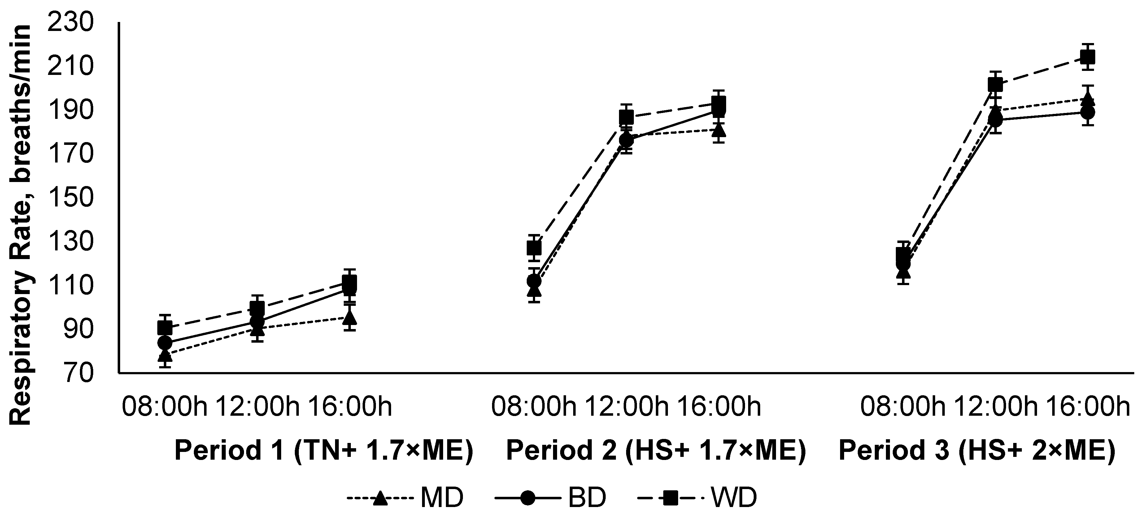 Animals 12 01396 g003