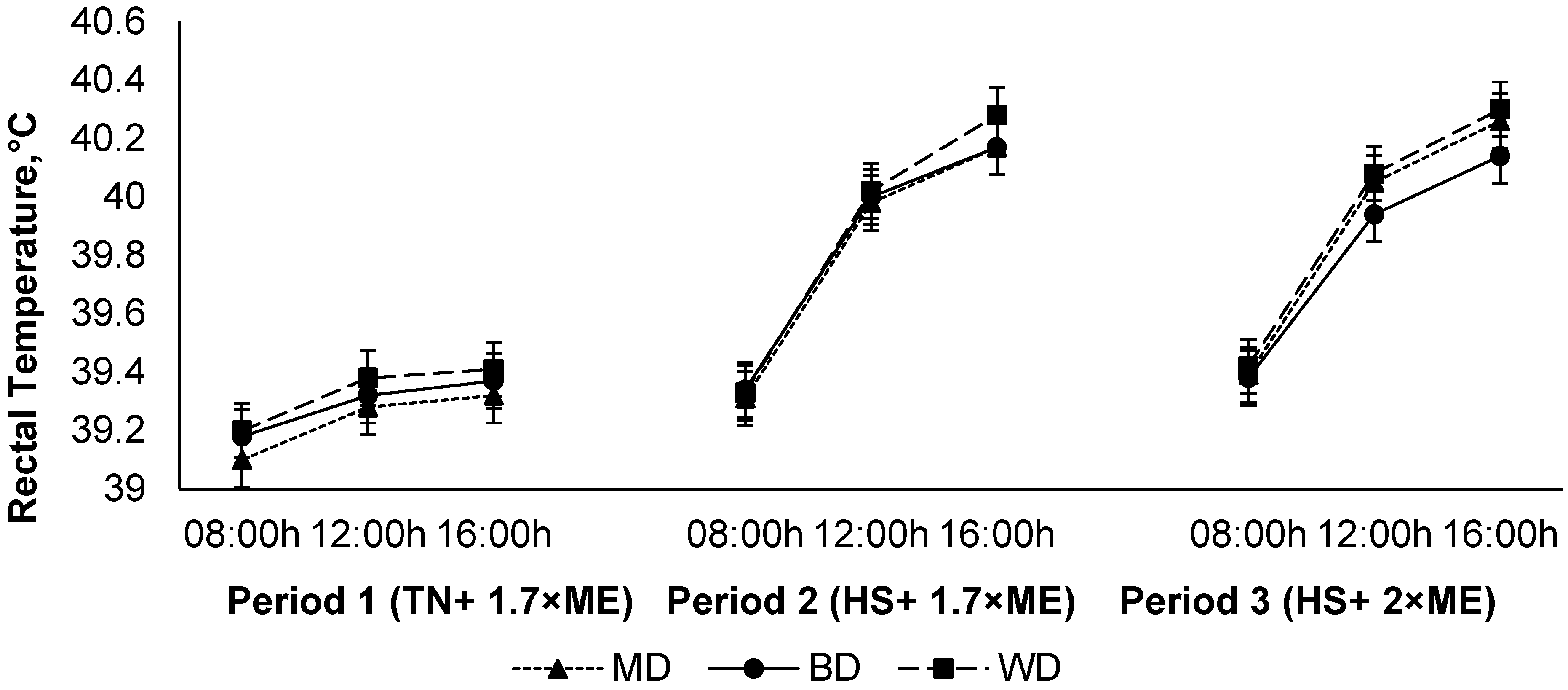 Animals 12 01396 g005