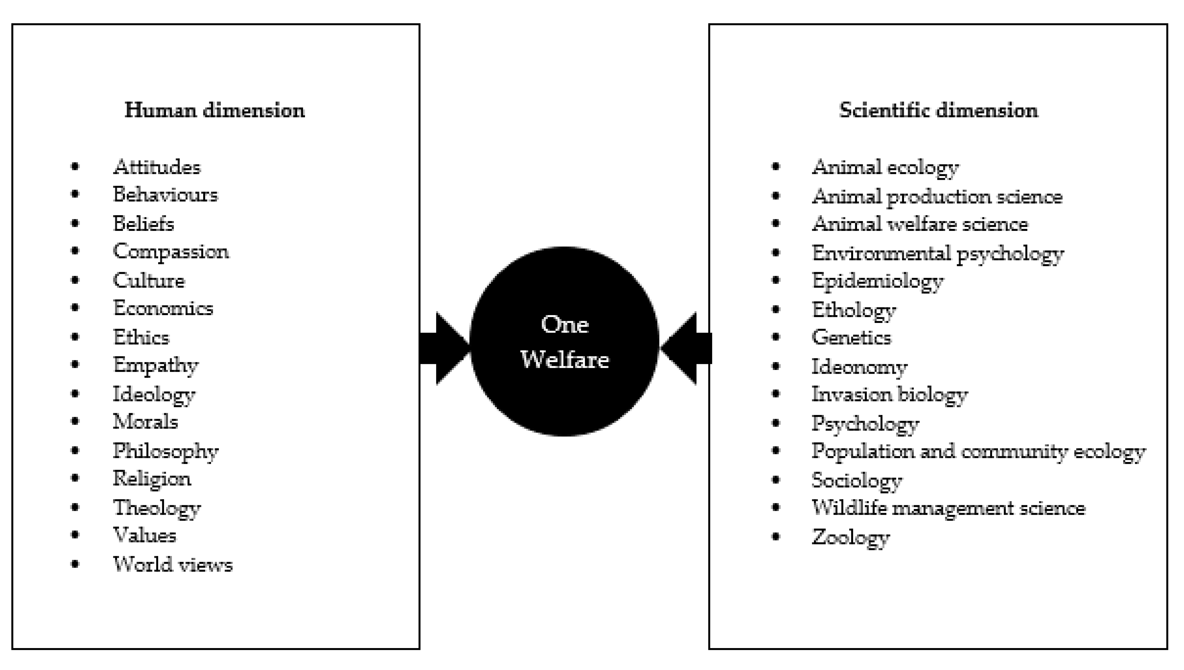 Animals 12 01405 g001