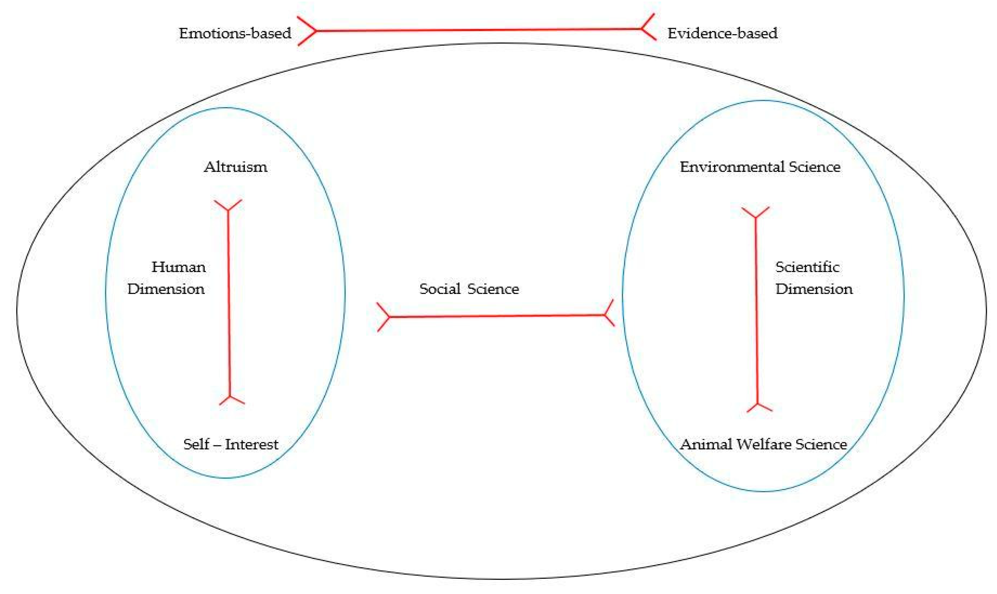 Animals 12 01405 g002