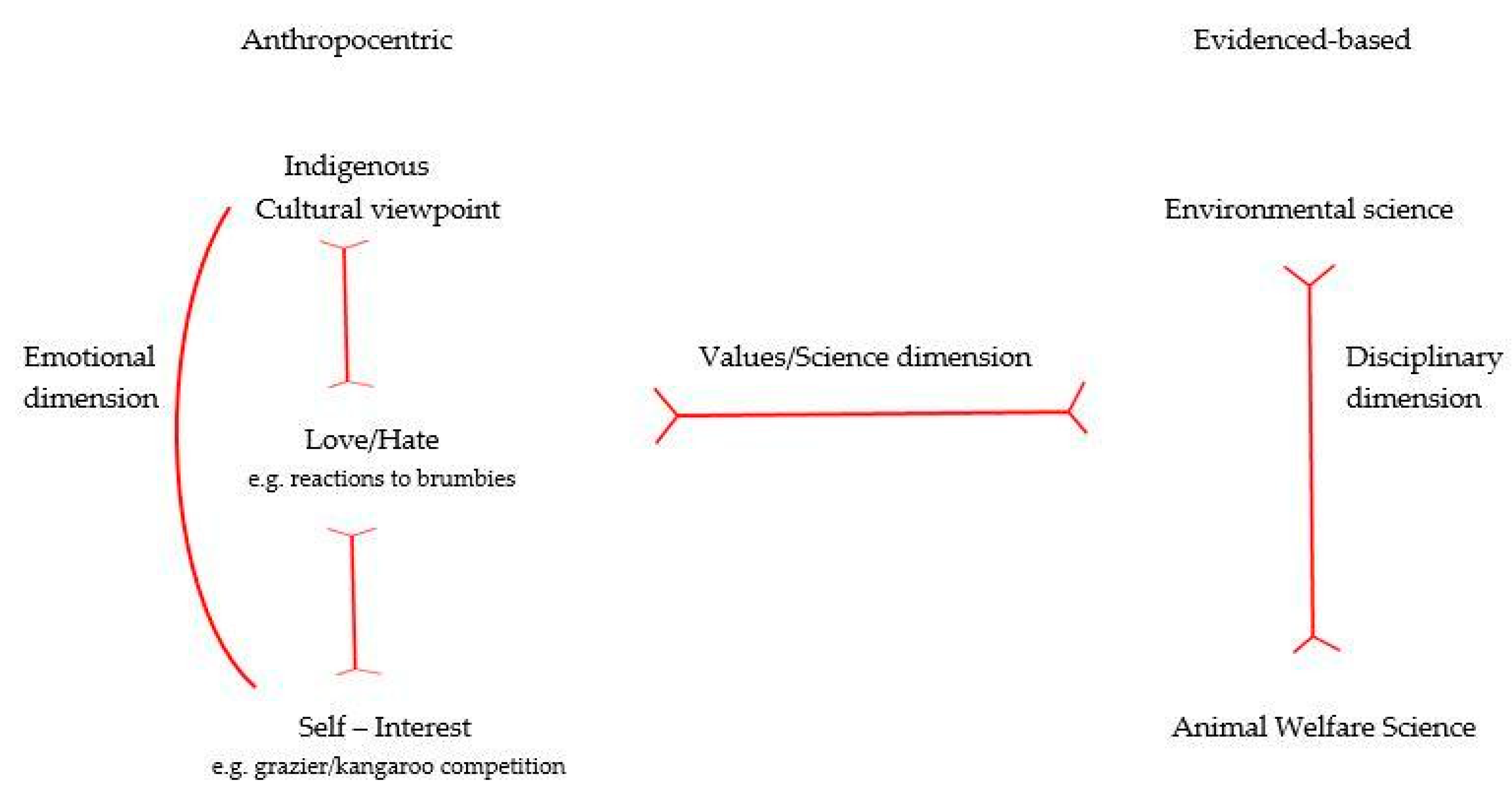 Animals 12 01405 g003