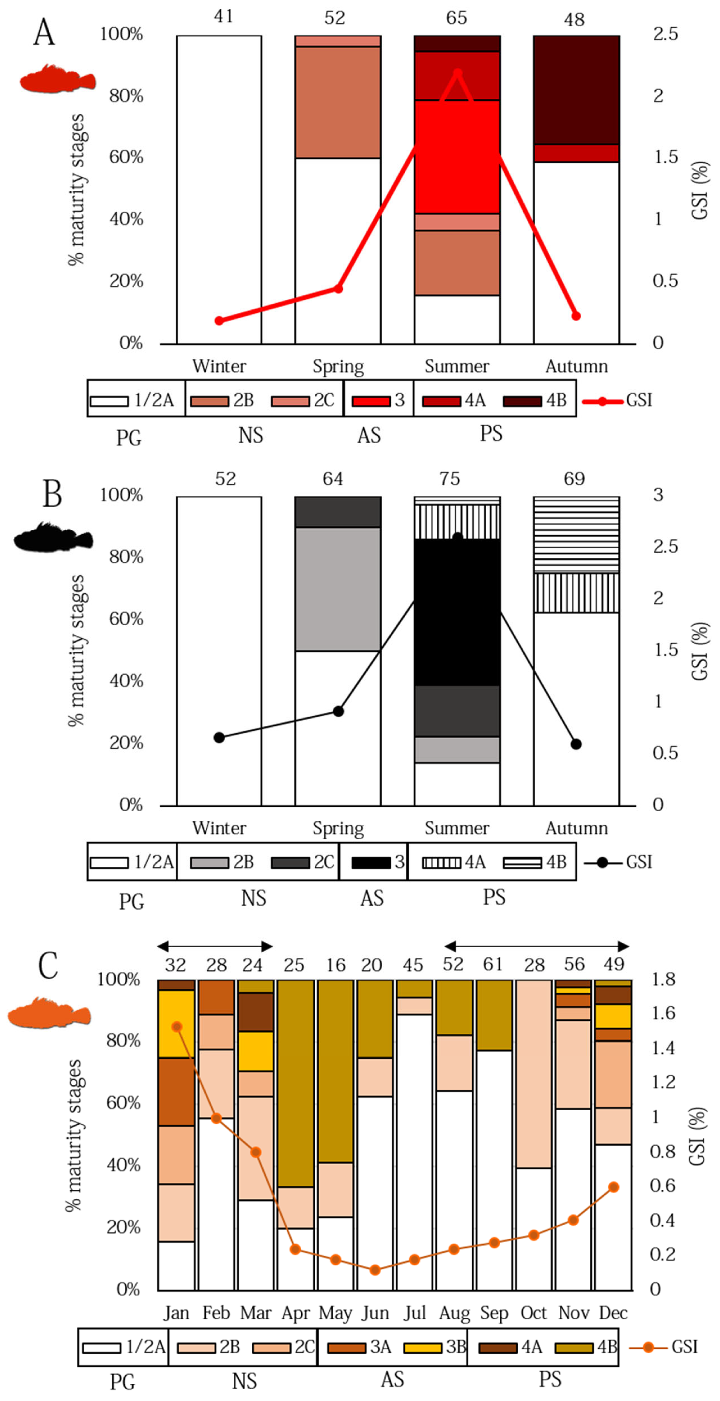 Animals 12 01412 g007