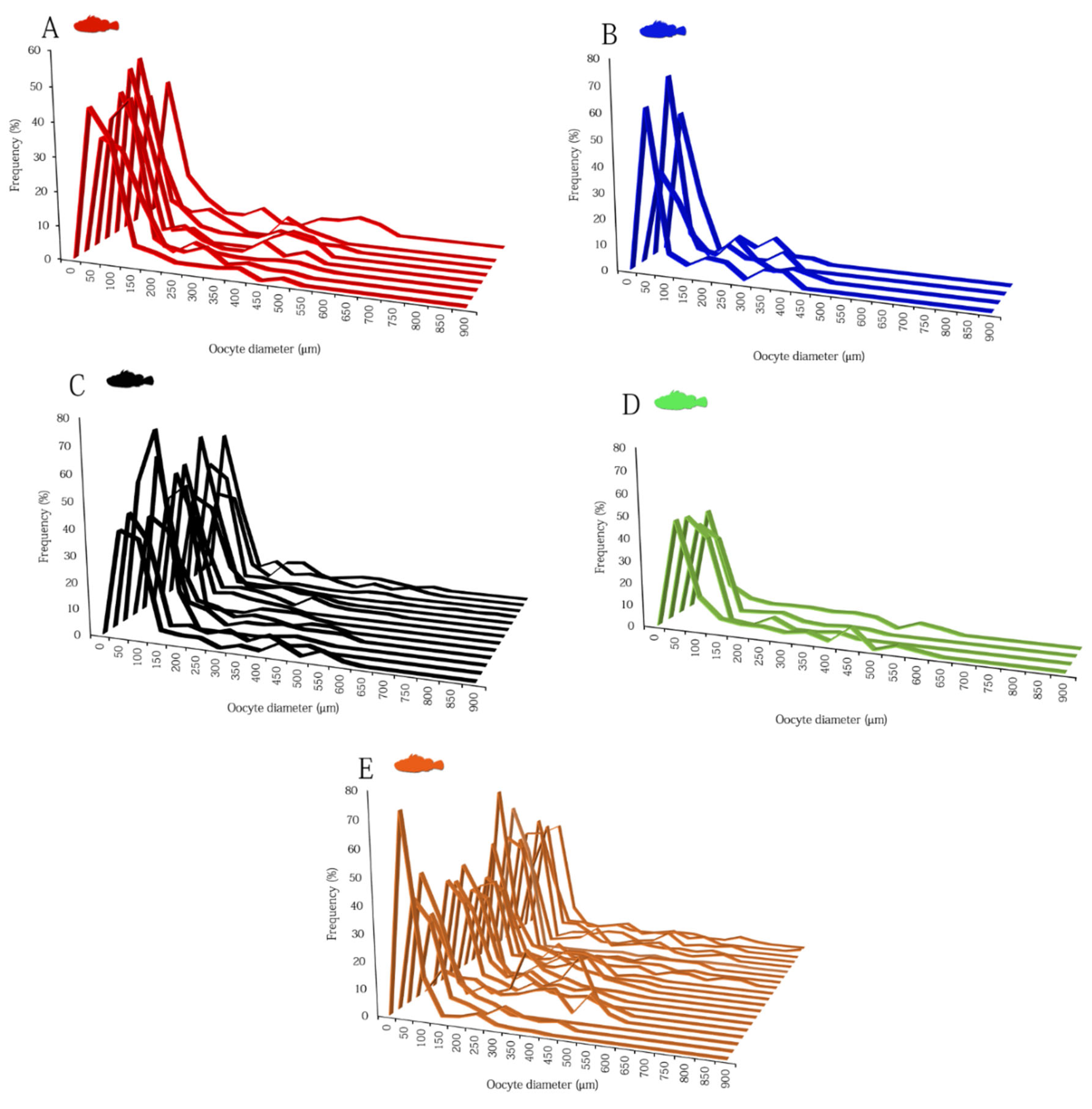 Animals 12 01412 g008
