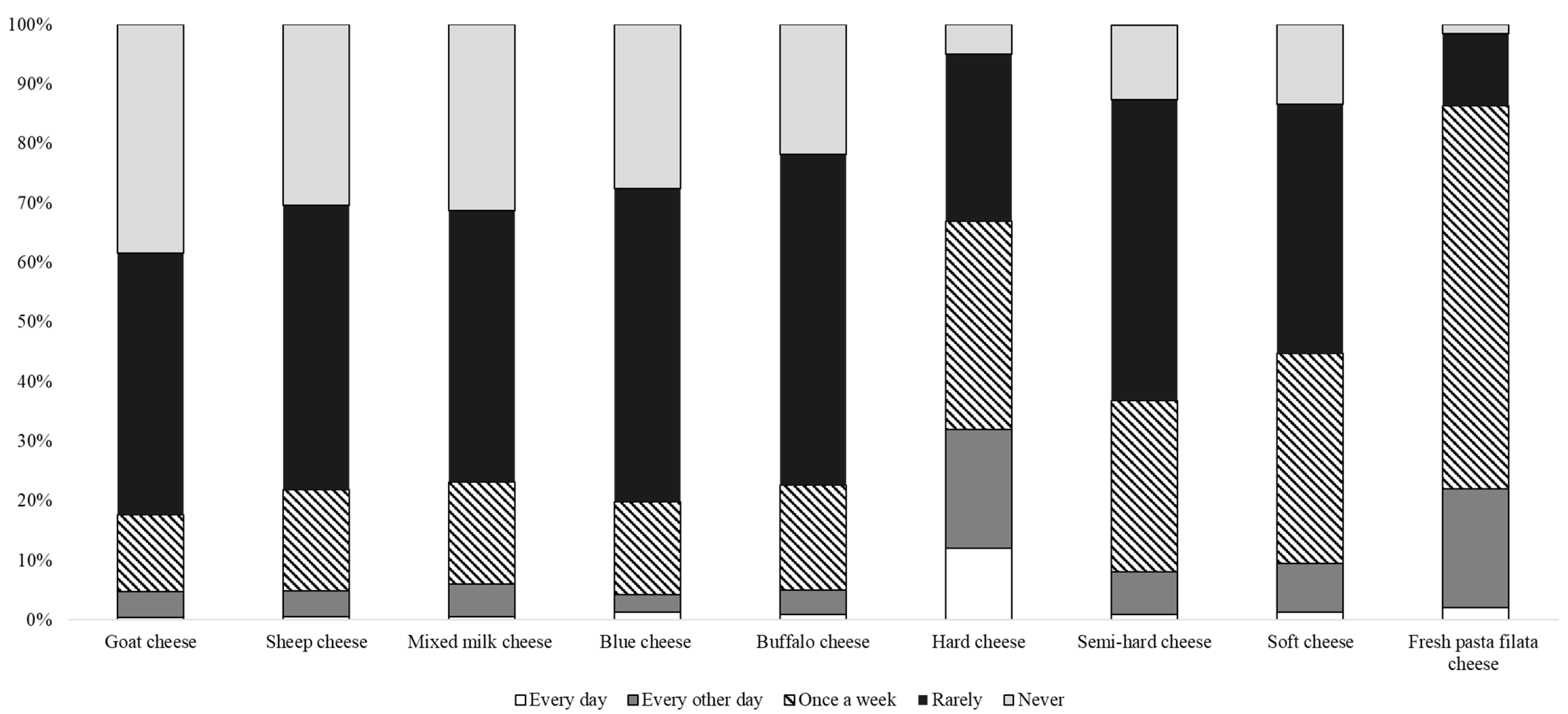 Animals 12 01421 g003