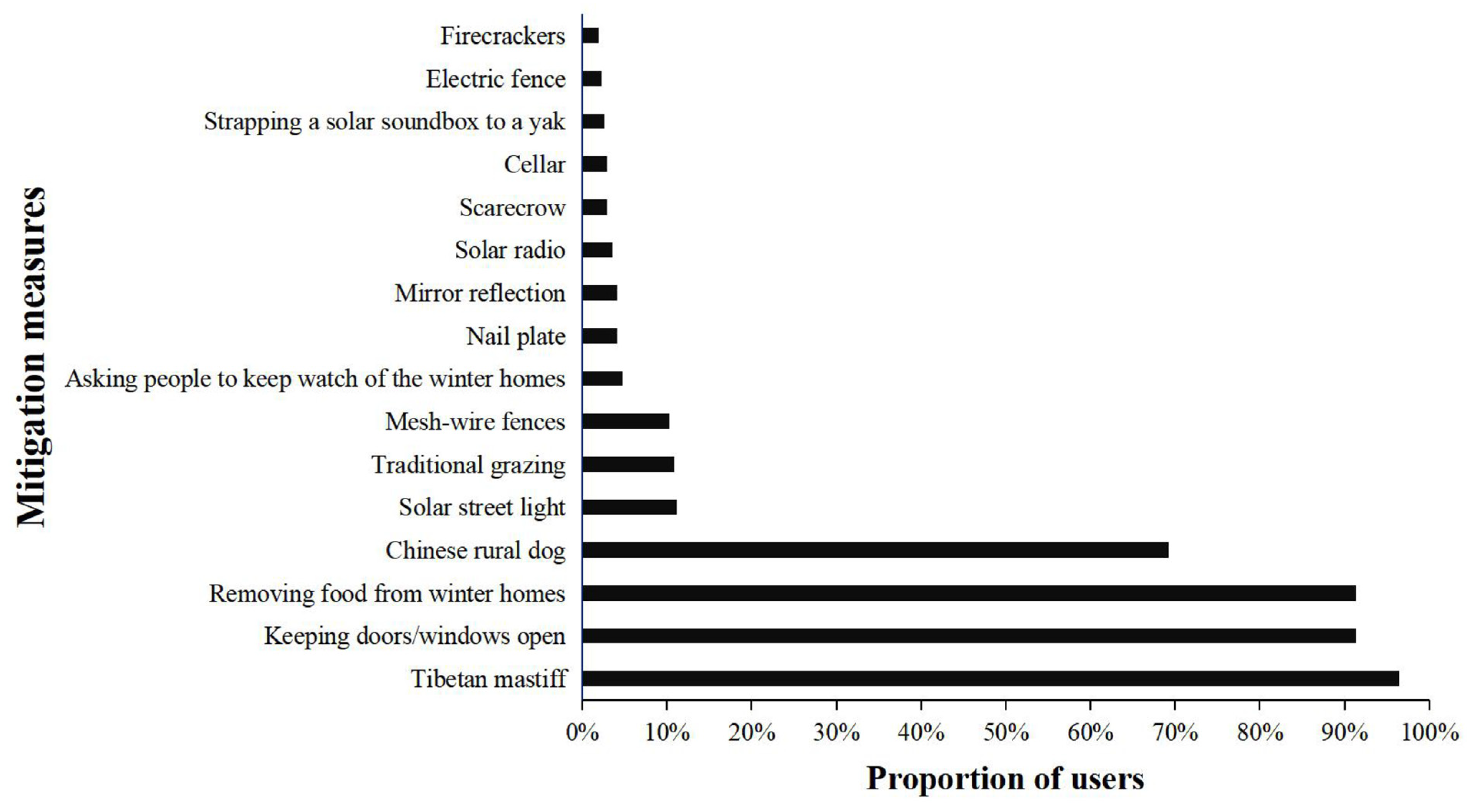 Animals 12 01422 g003