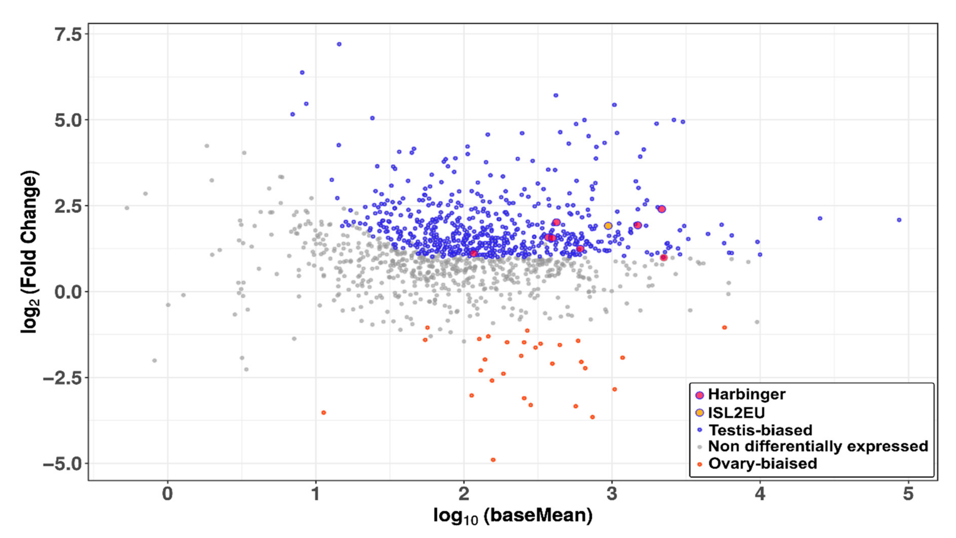 Animals 12 01429 g007