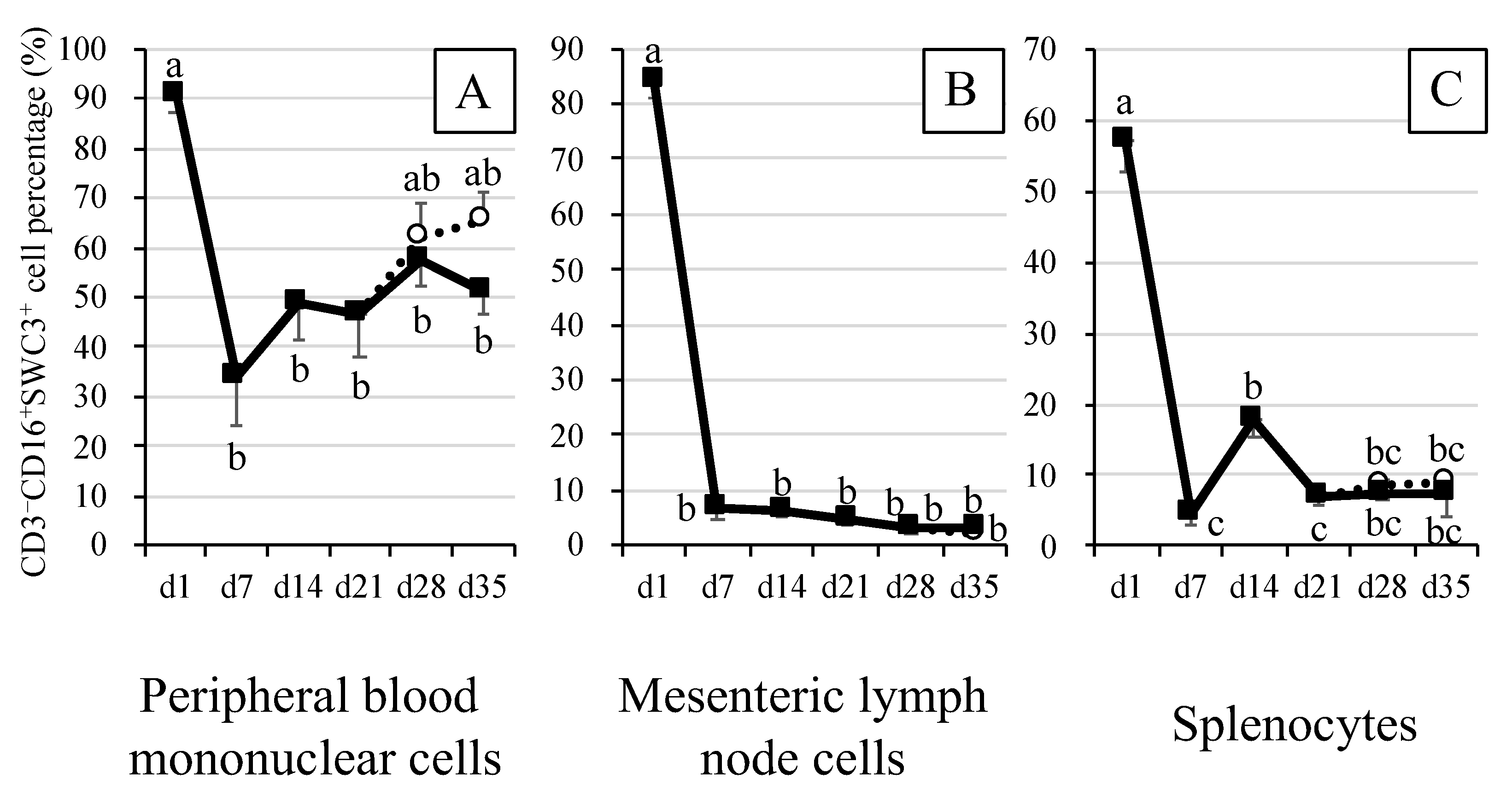 Animals 12 01445 g001