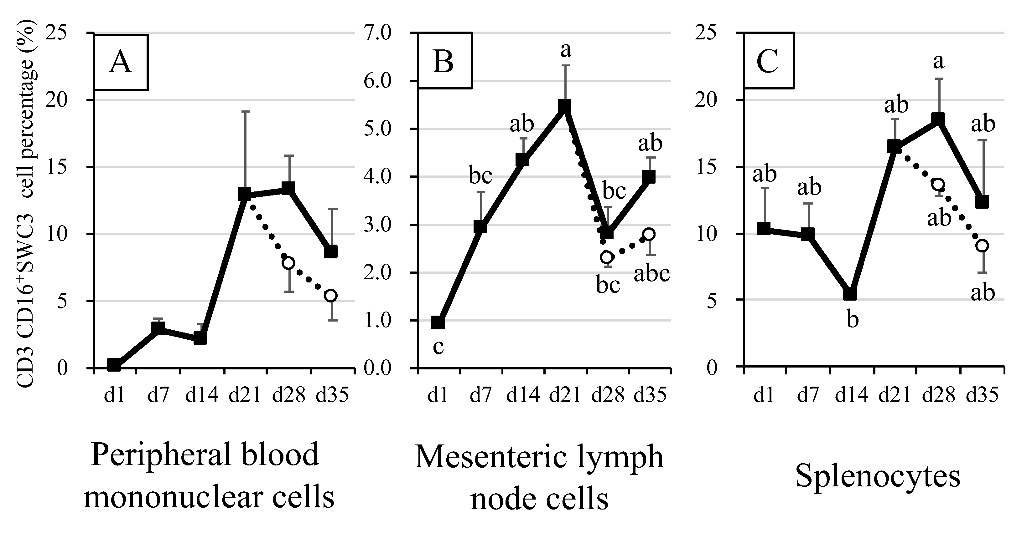 Animals 12 01445 g002