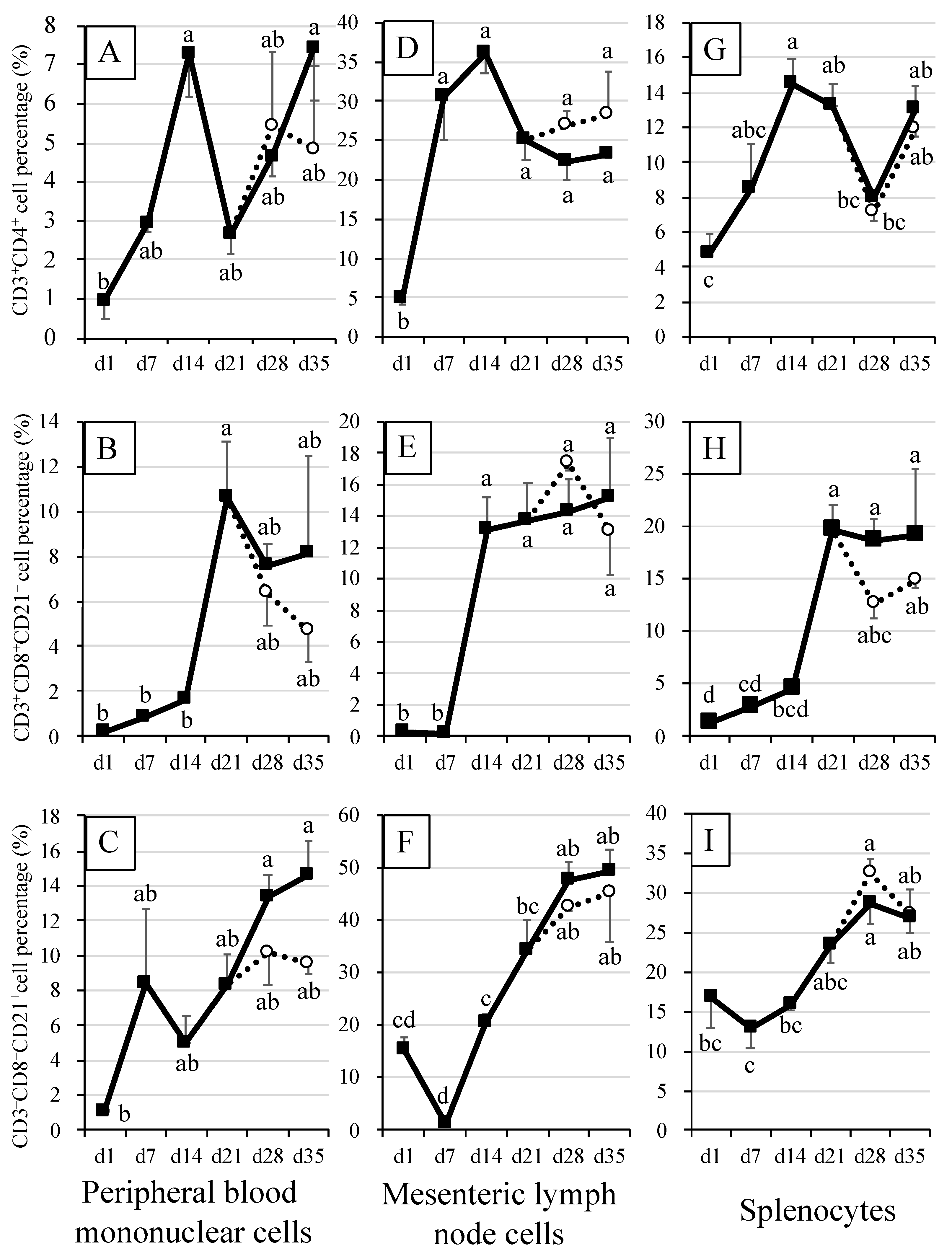 Animals 12 01445 g003