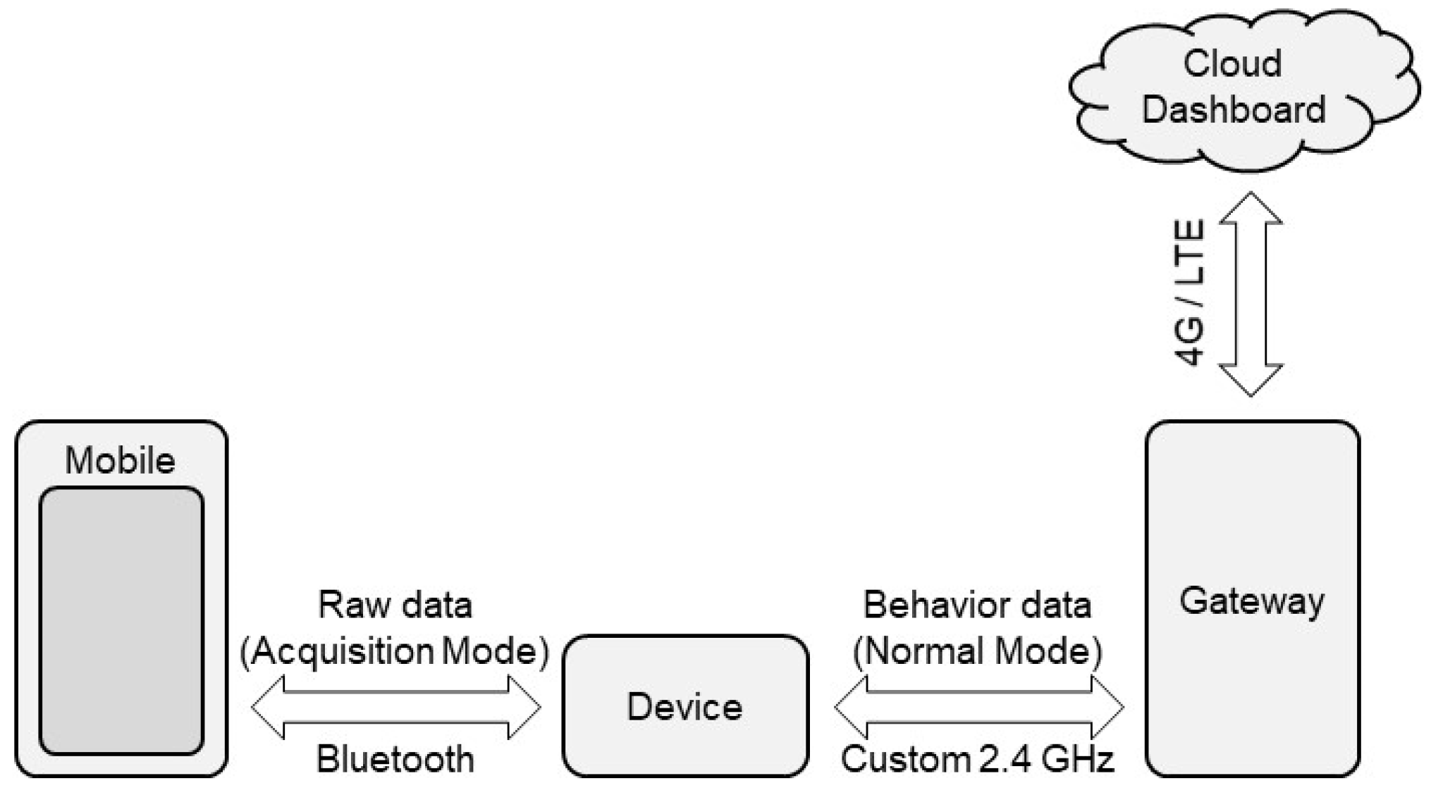Animals 12 01447 g002