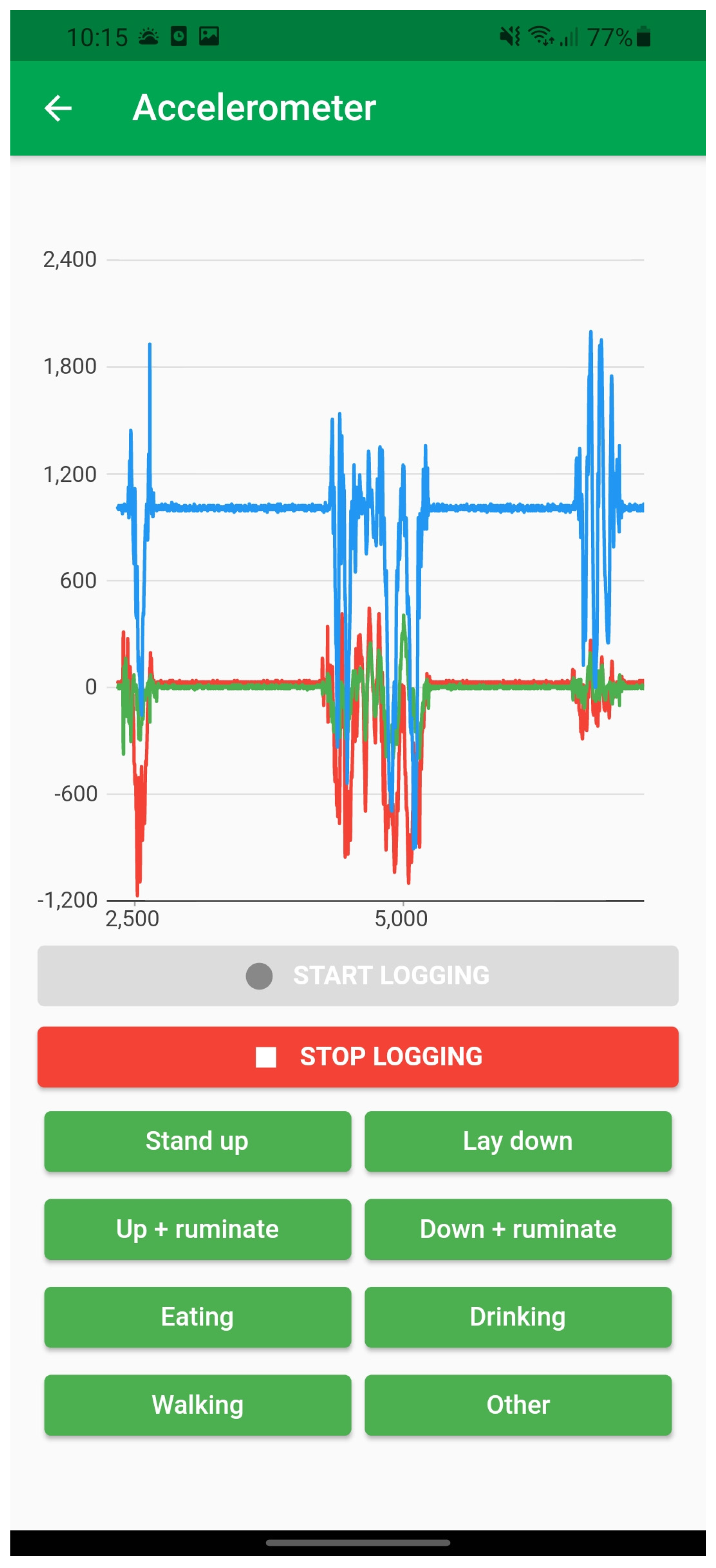 Animals 12 01447 g003