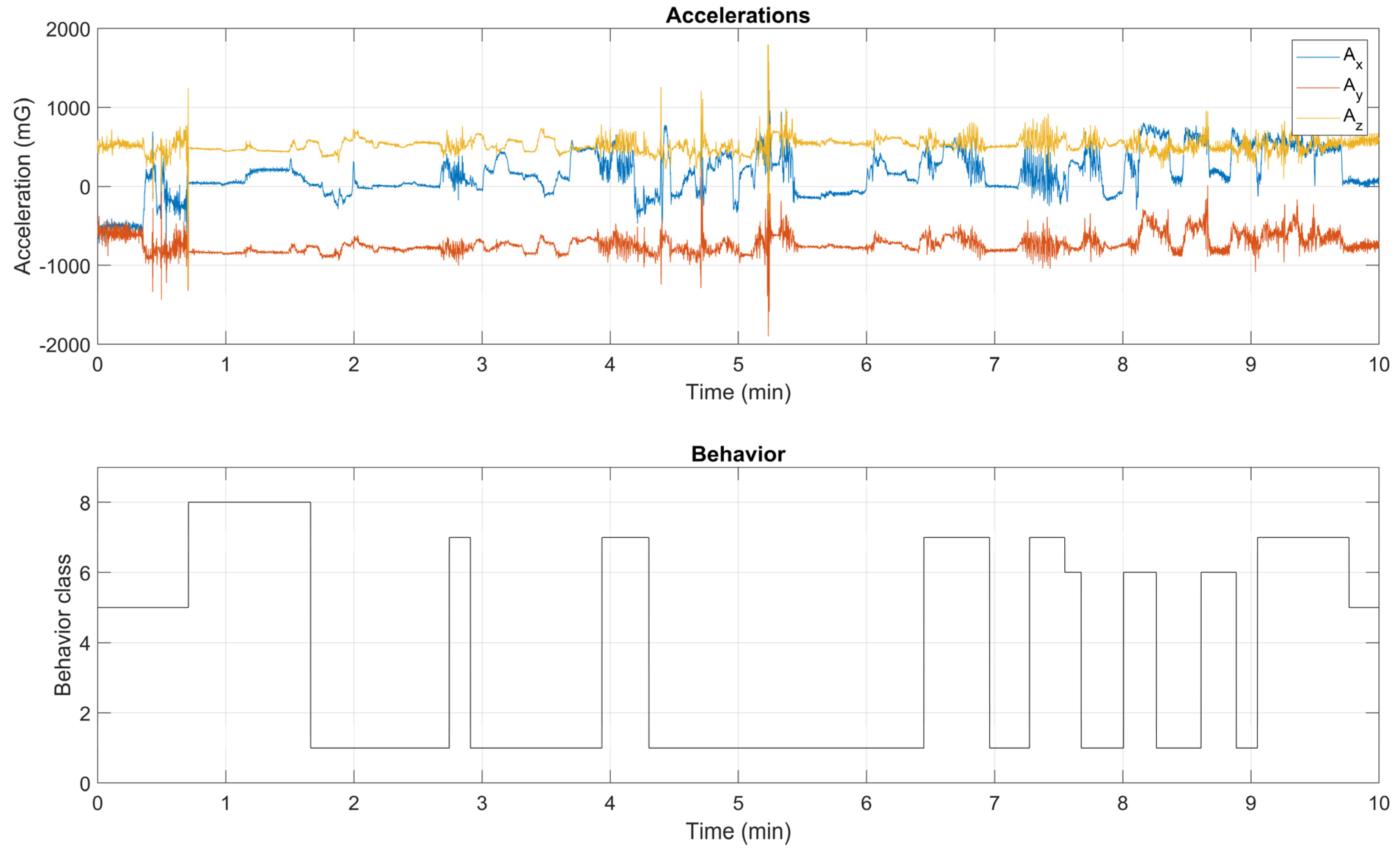 Animals 12 01447 g006