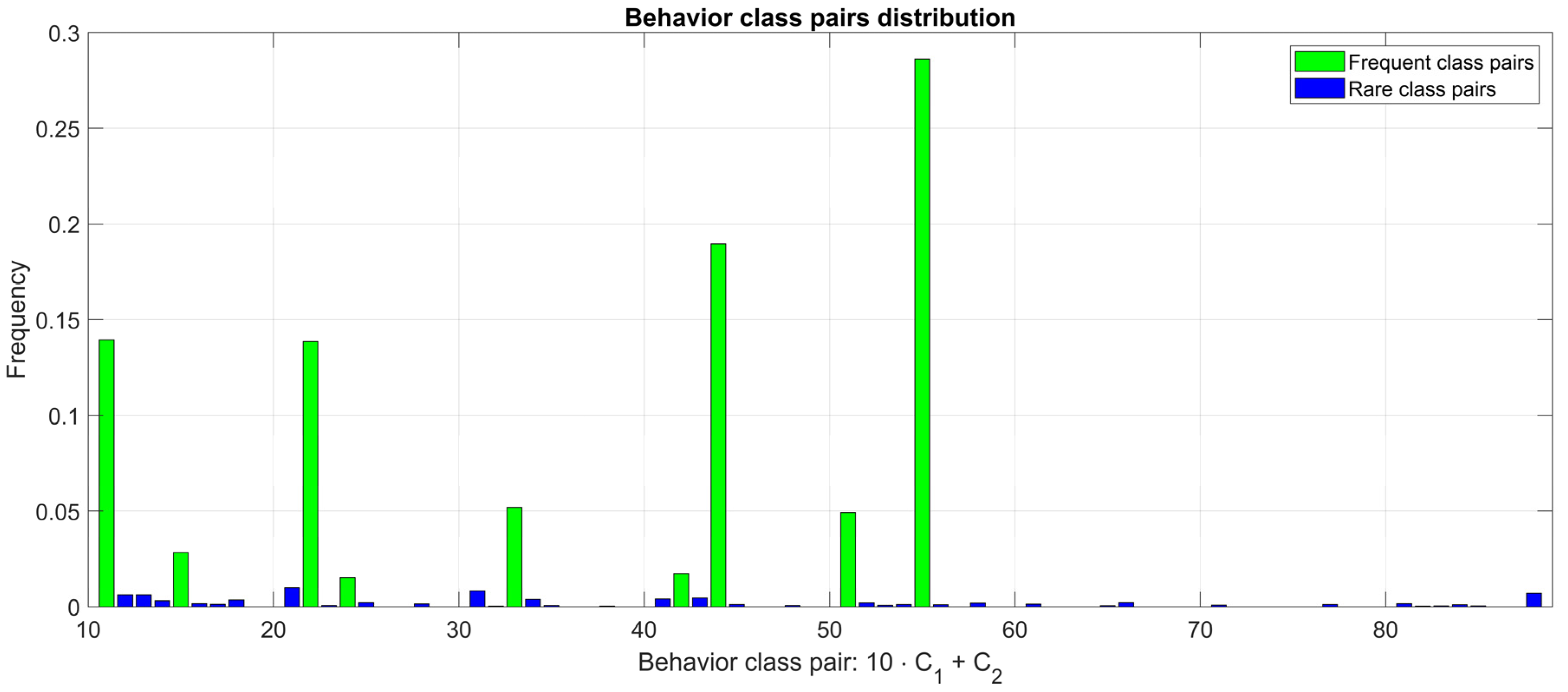 Animals 12 01447 g007