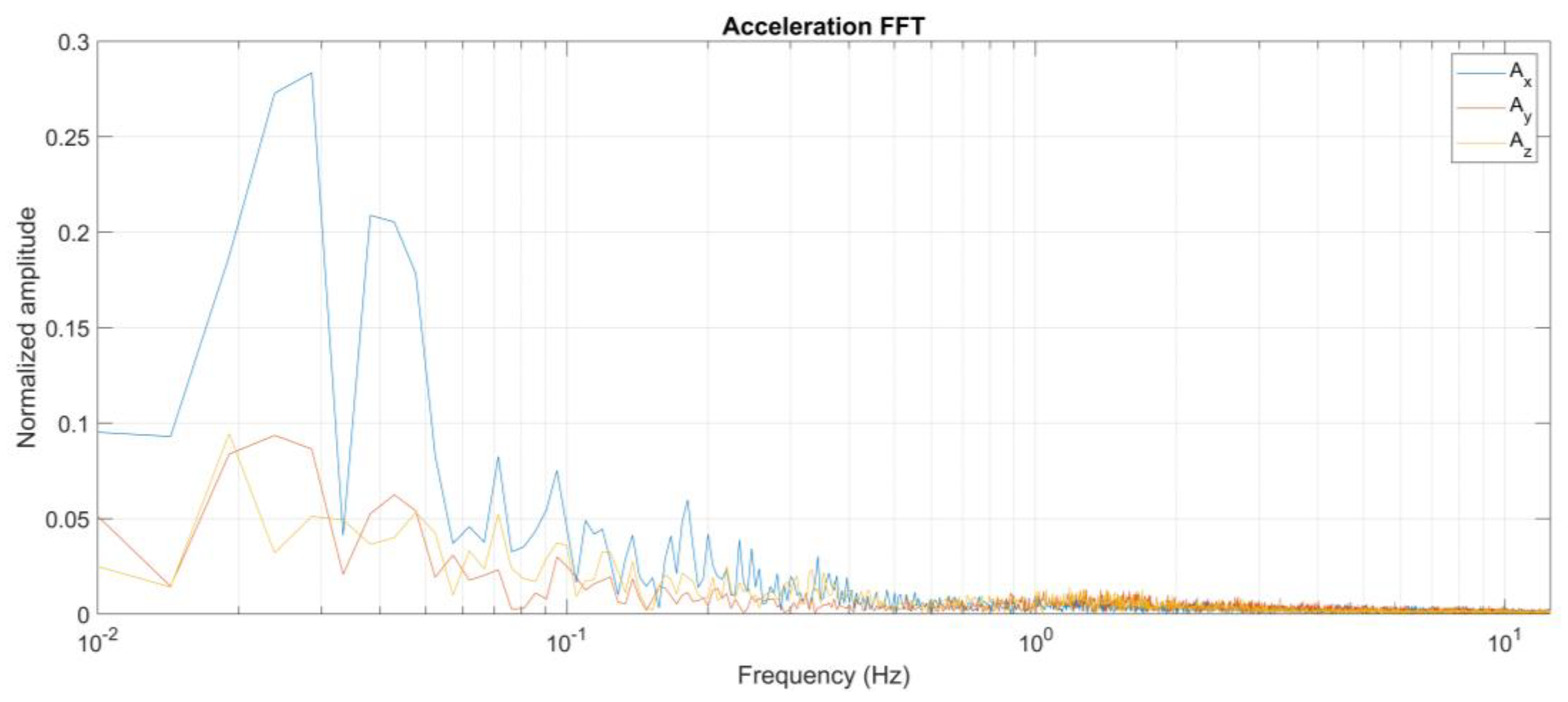 Animals 12 01447 g008