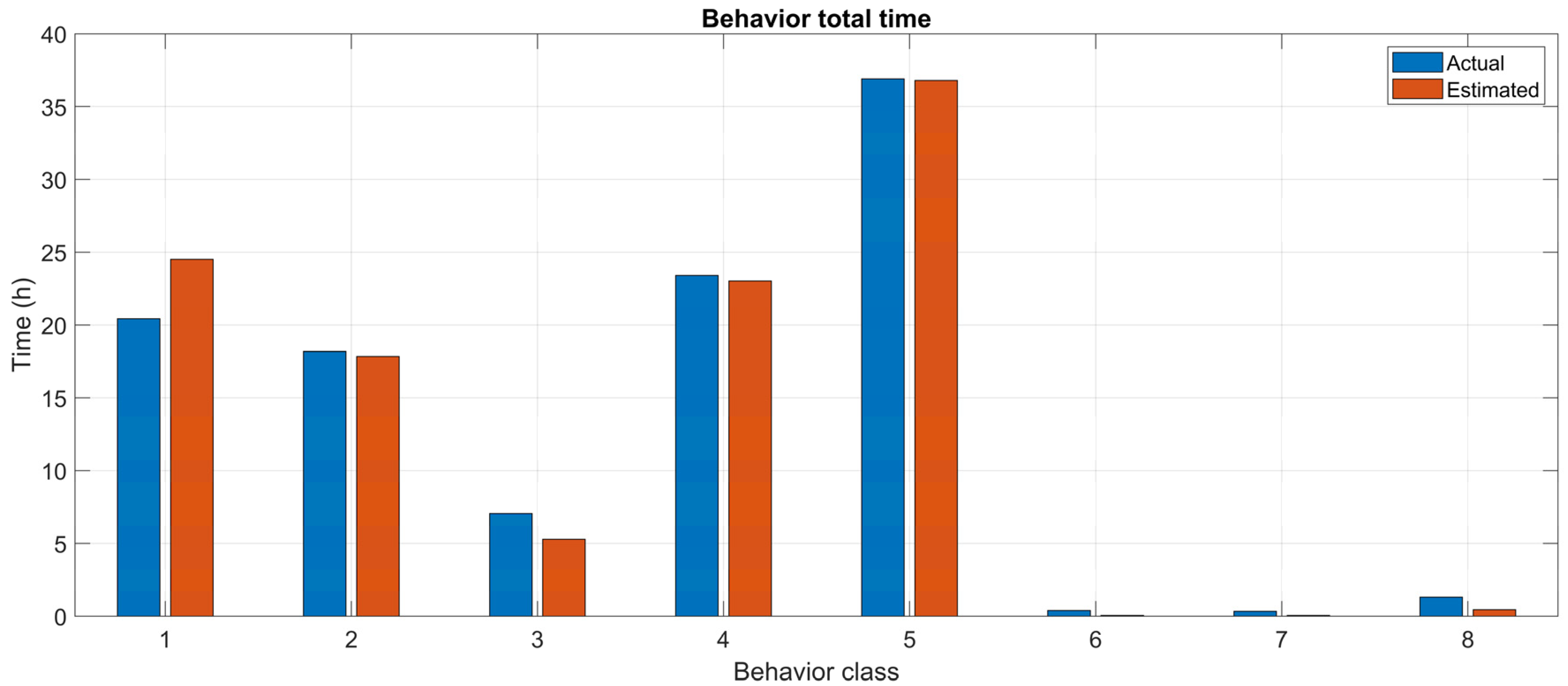 Animals 12 01447 g012