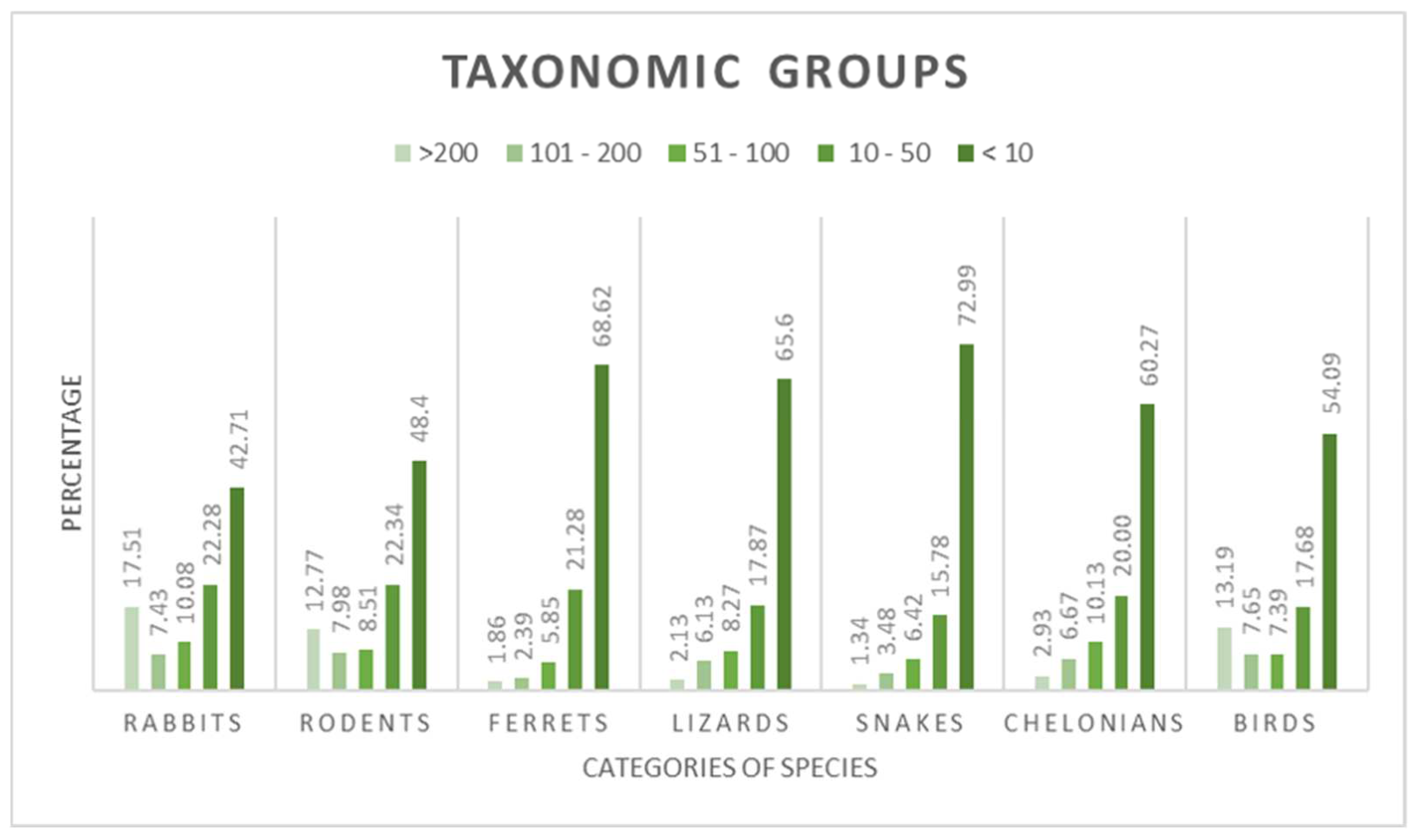 Animals 12 01448 g001