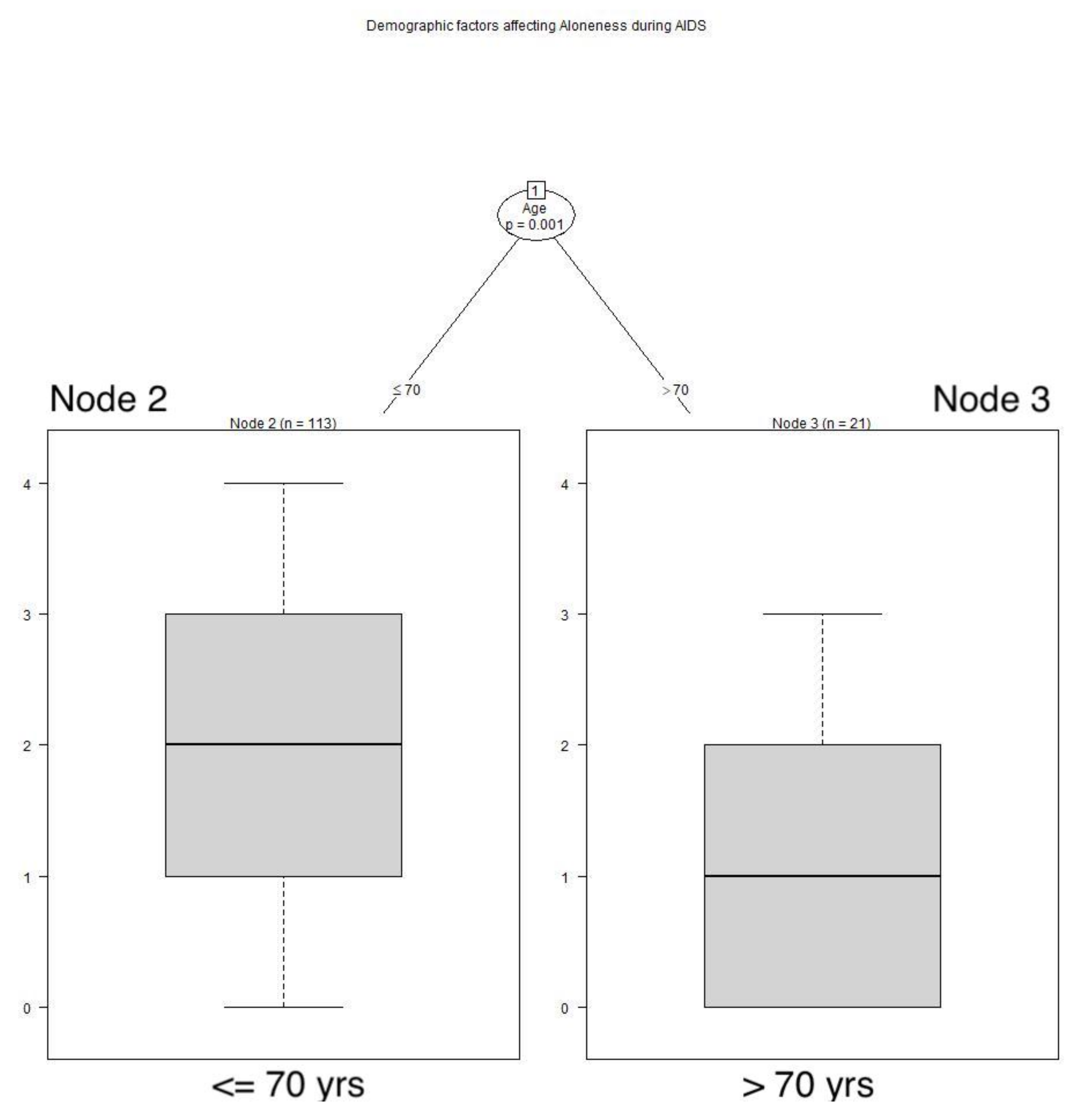 Animals 12 01449 g002