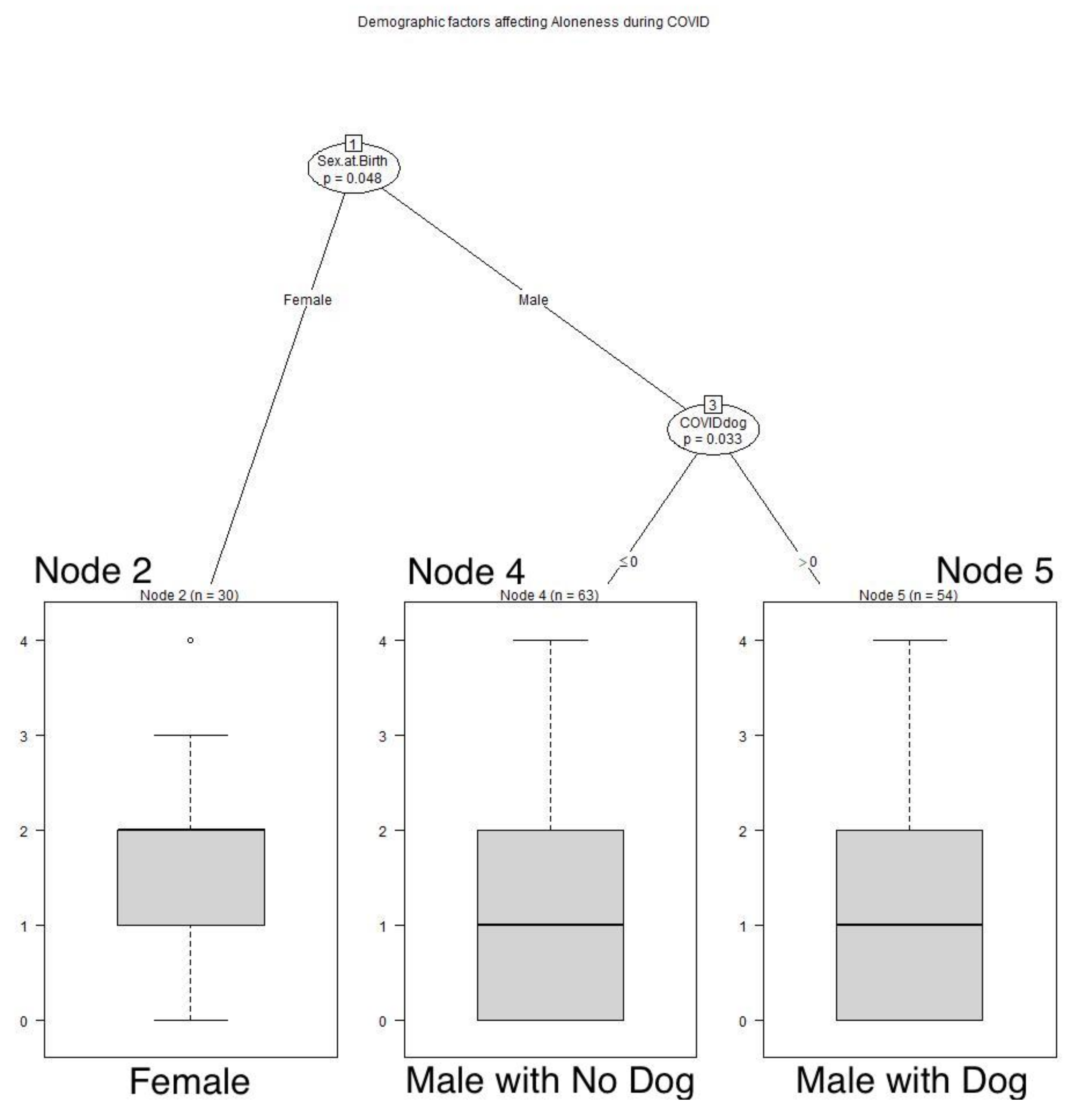 Animals 12 01449 g003