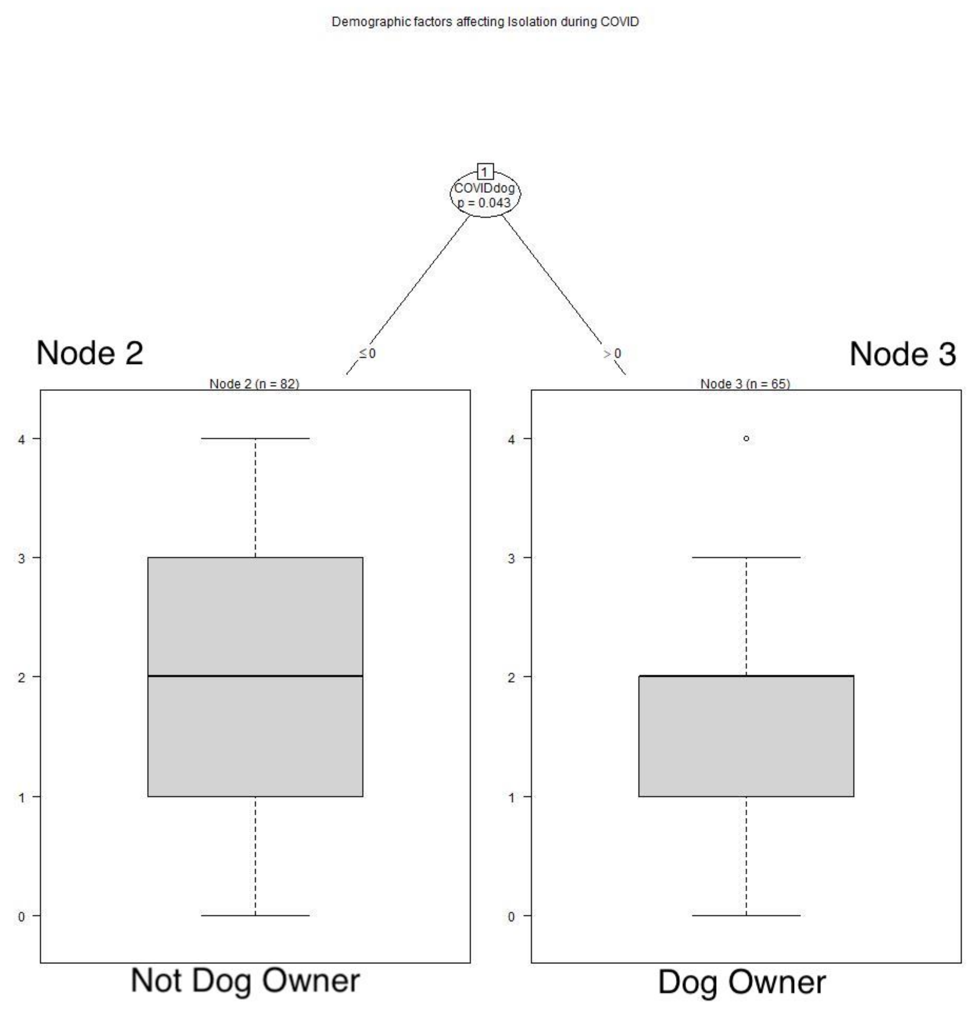 Animals 12 01449 g005