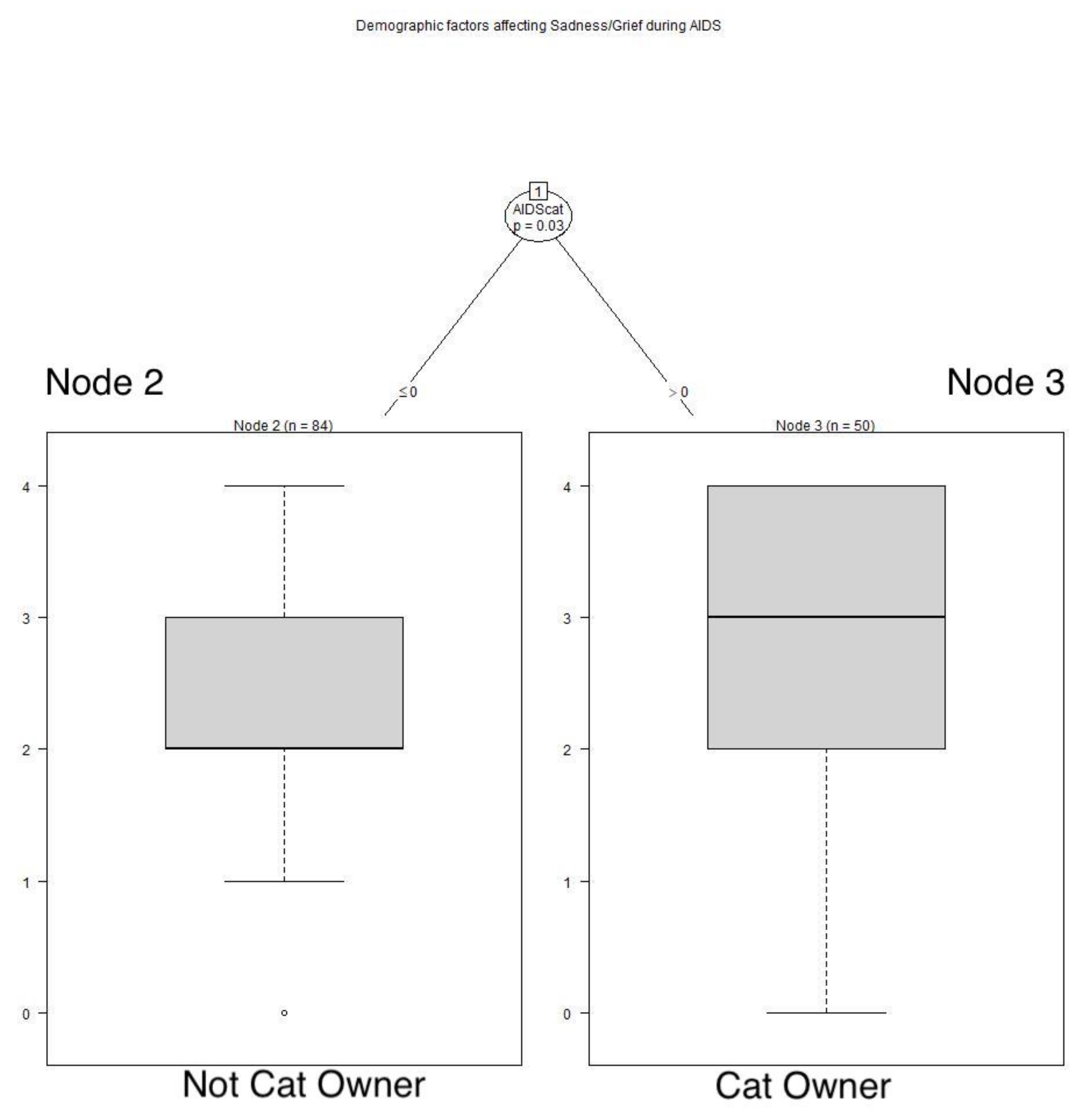 Animals 12 01449 g006