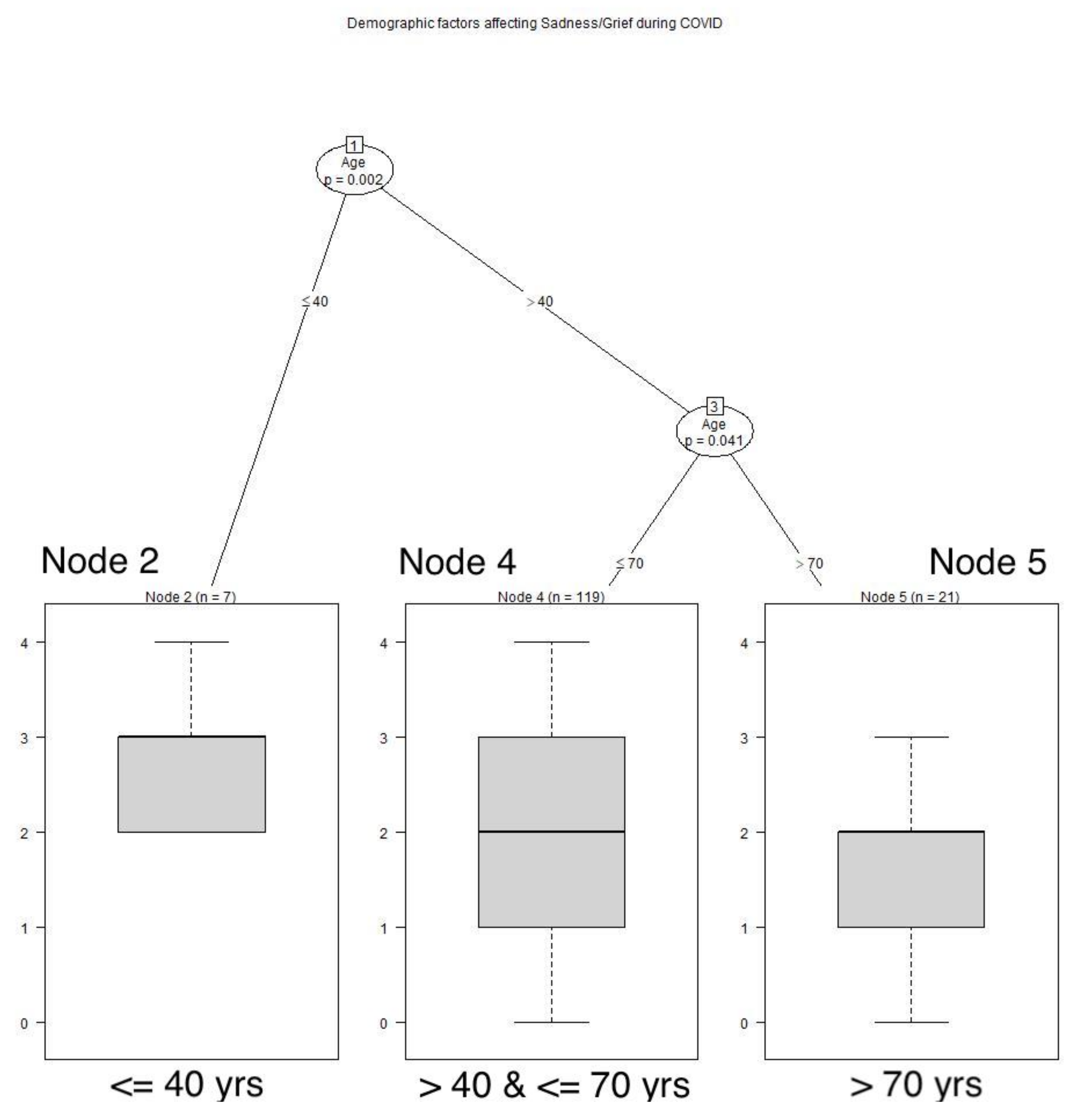 Animals 12 01449 g007
