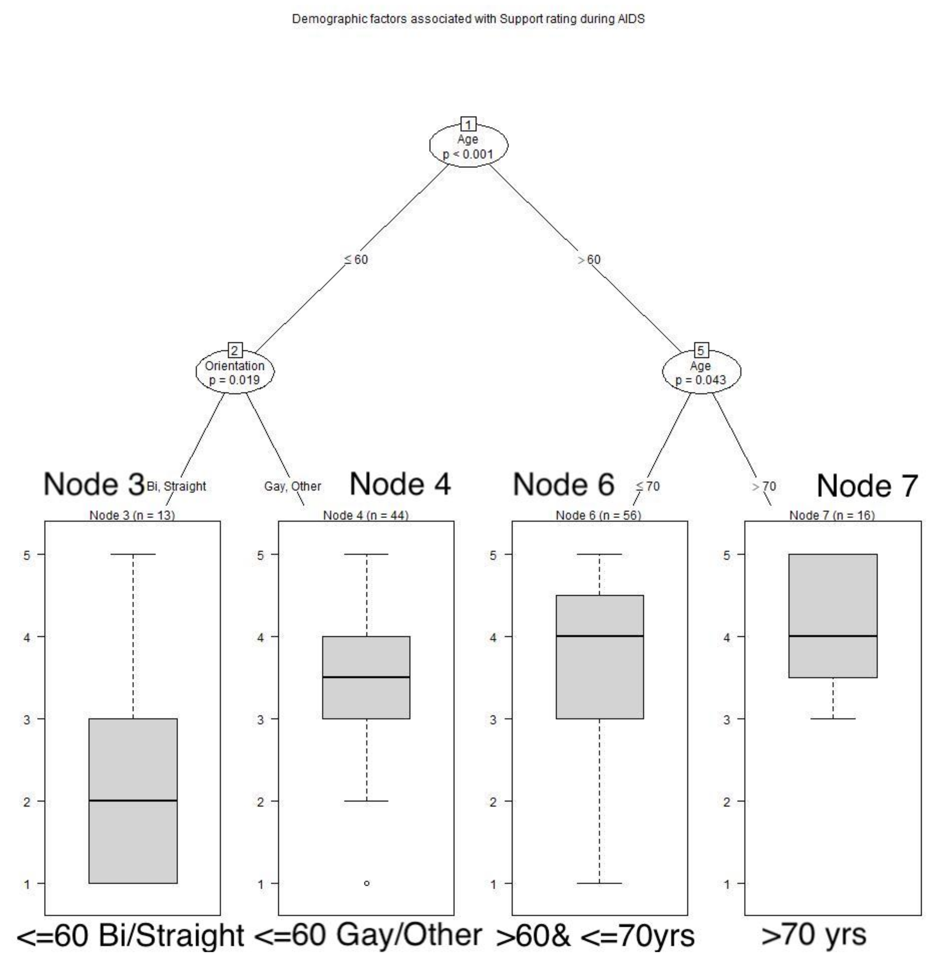 Animals 12 01449 g008