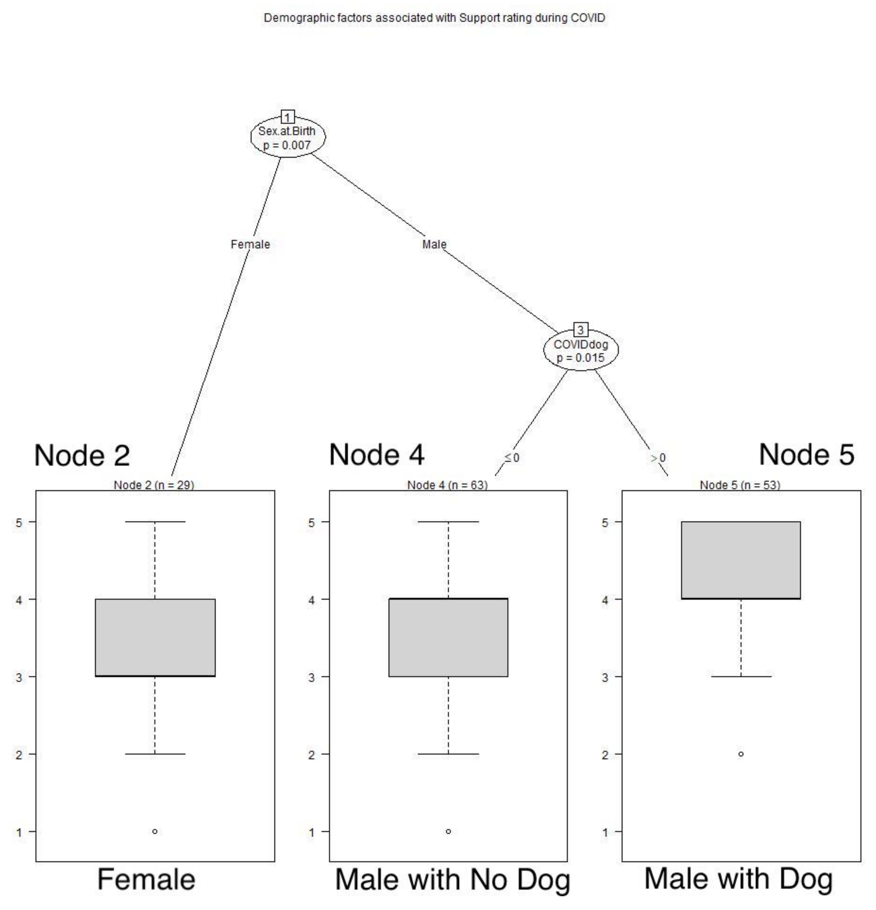 Animals 12 01449 g009