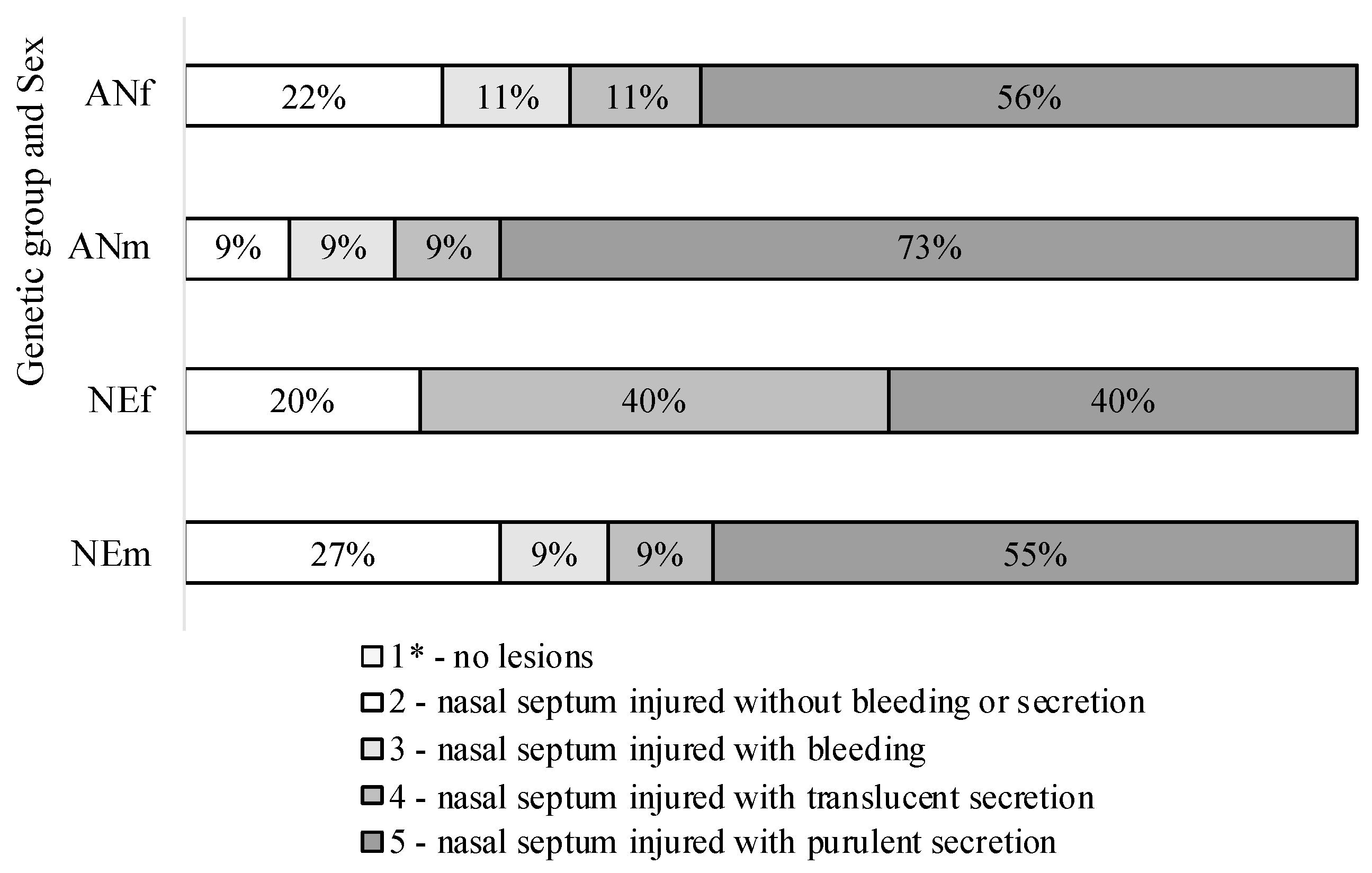 Animals 12 01452 g002