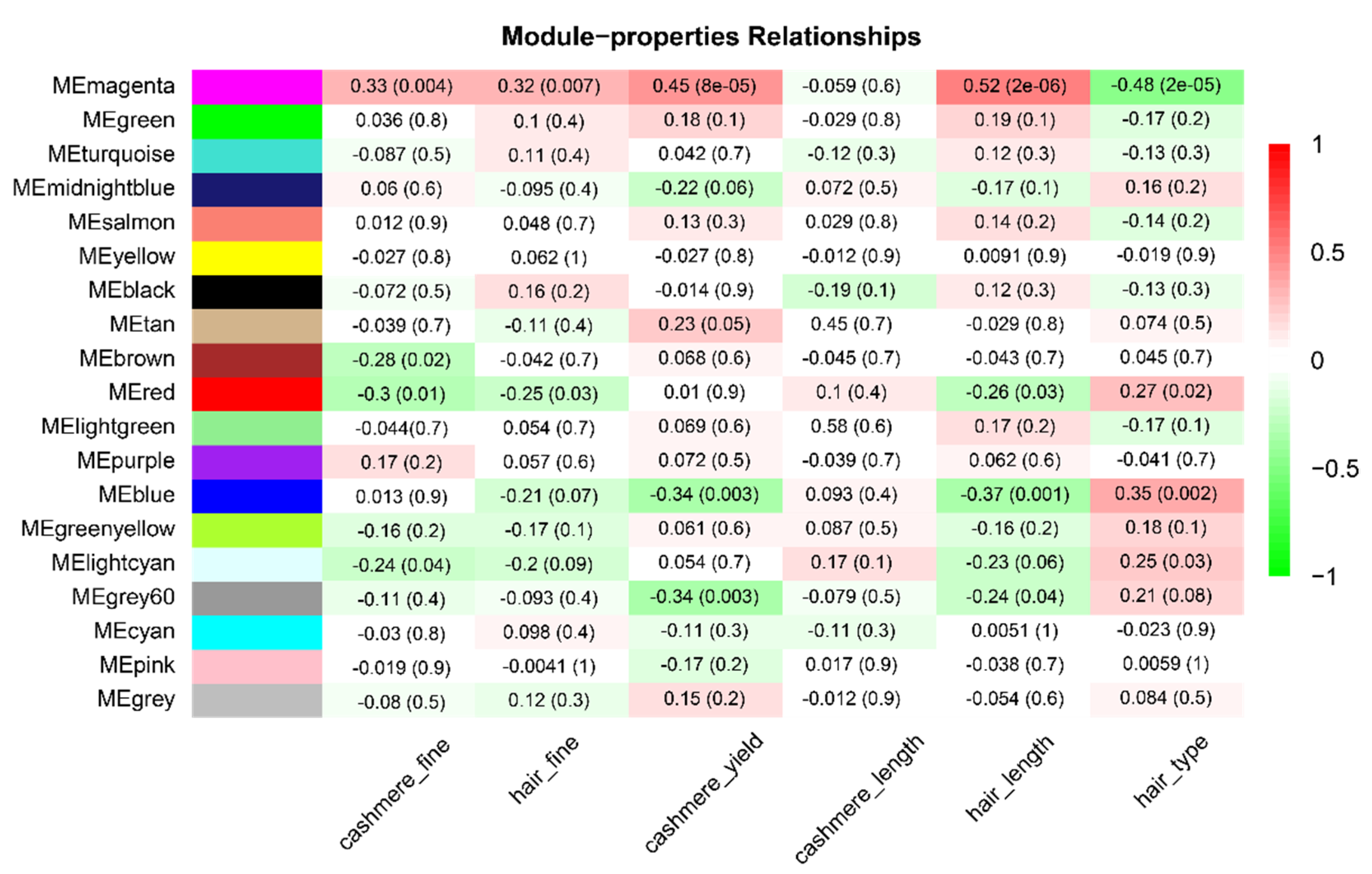 Animals 12 01456 g003