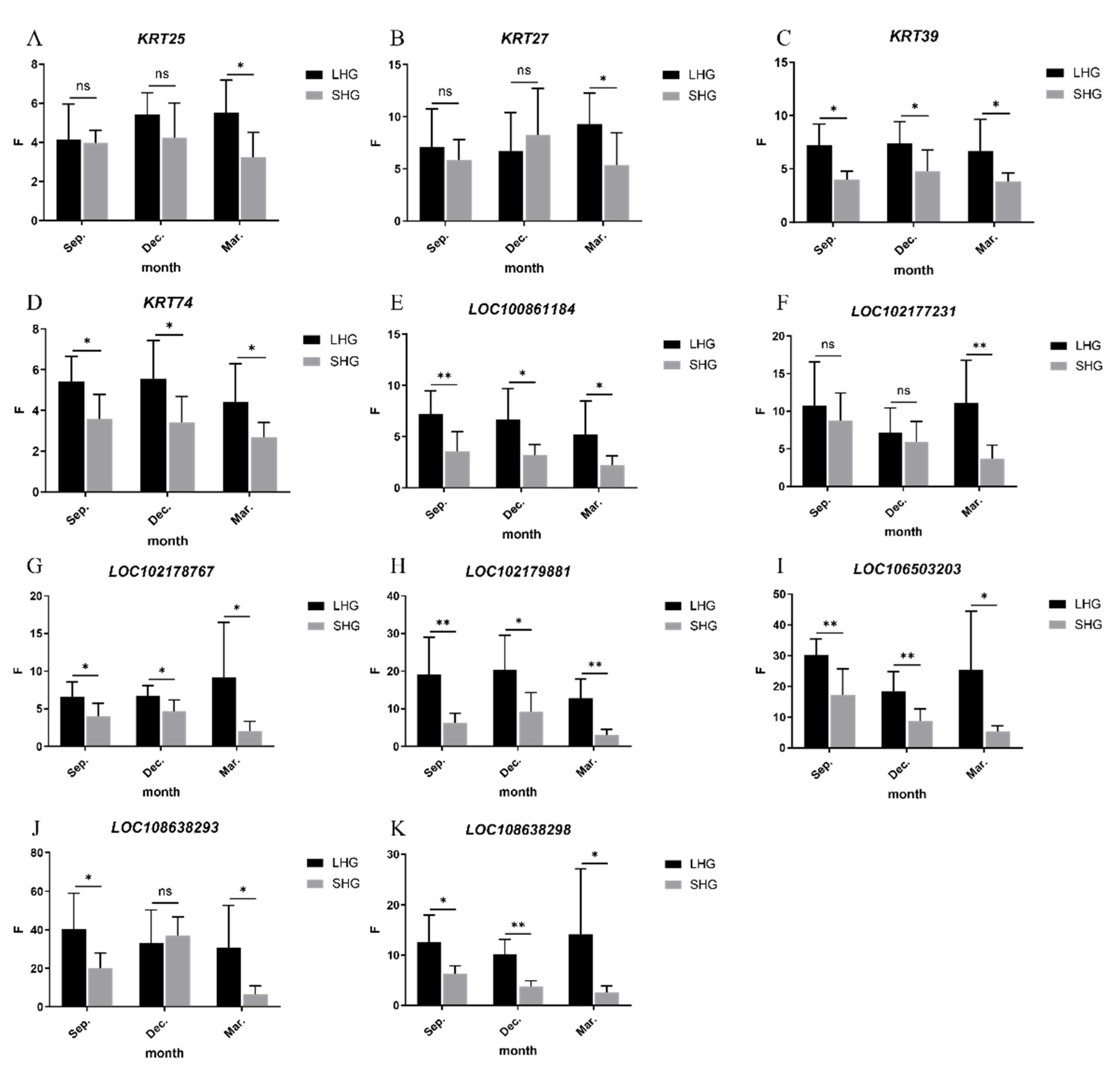 Animals 12 01456 g007