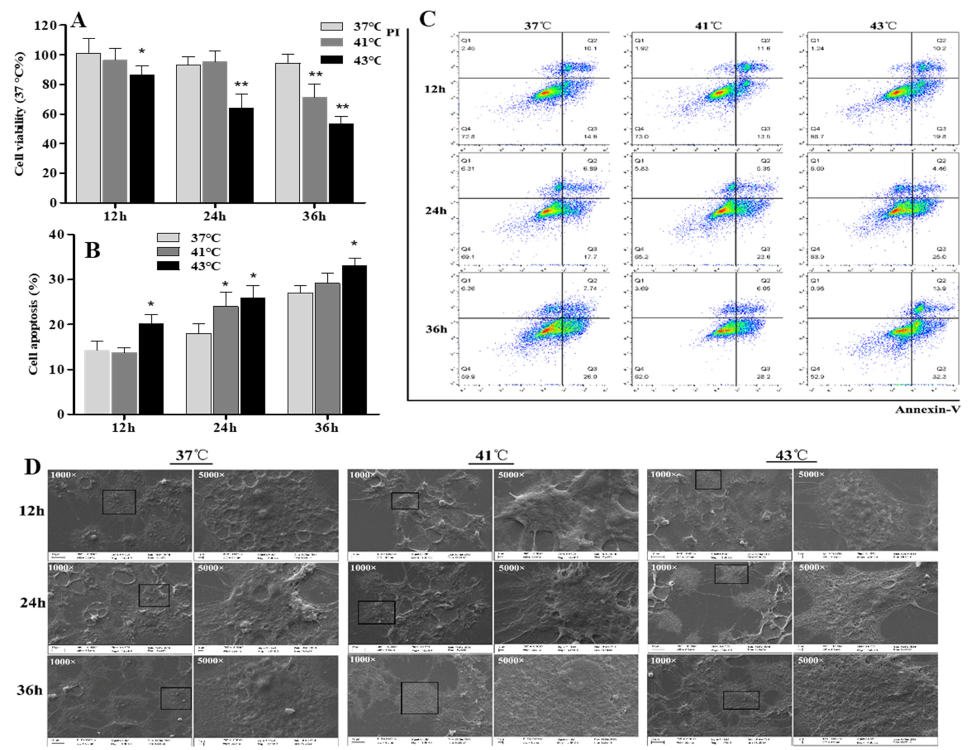 Animals 12 01467 g002