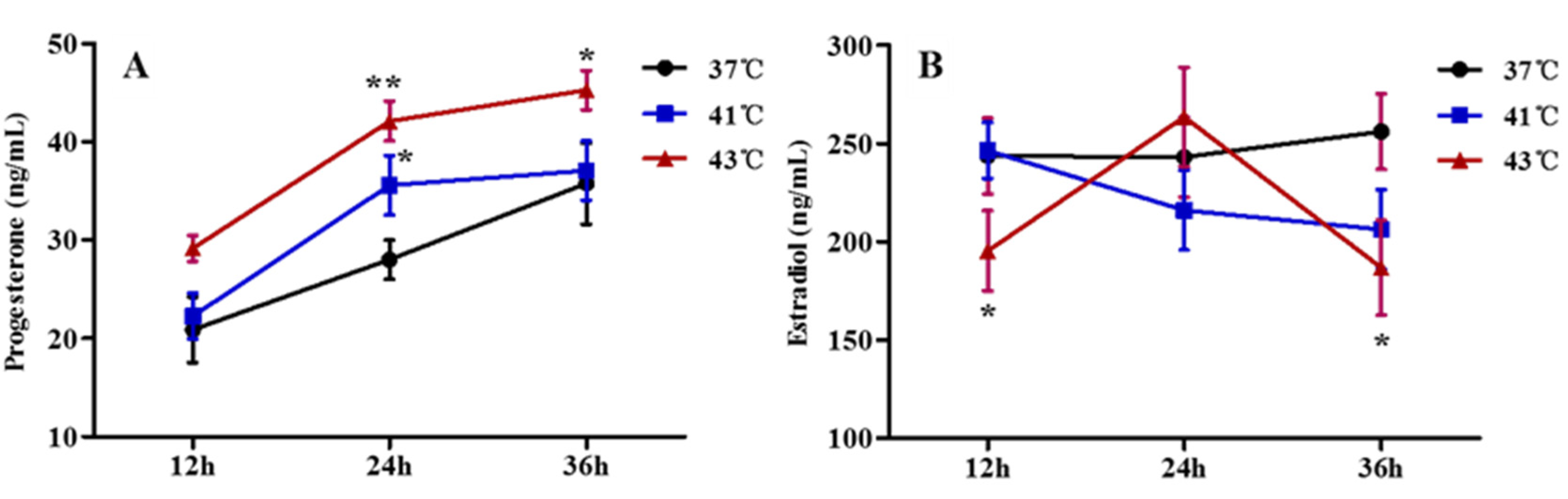 Animals 12 01467 g003