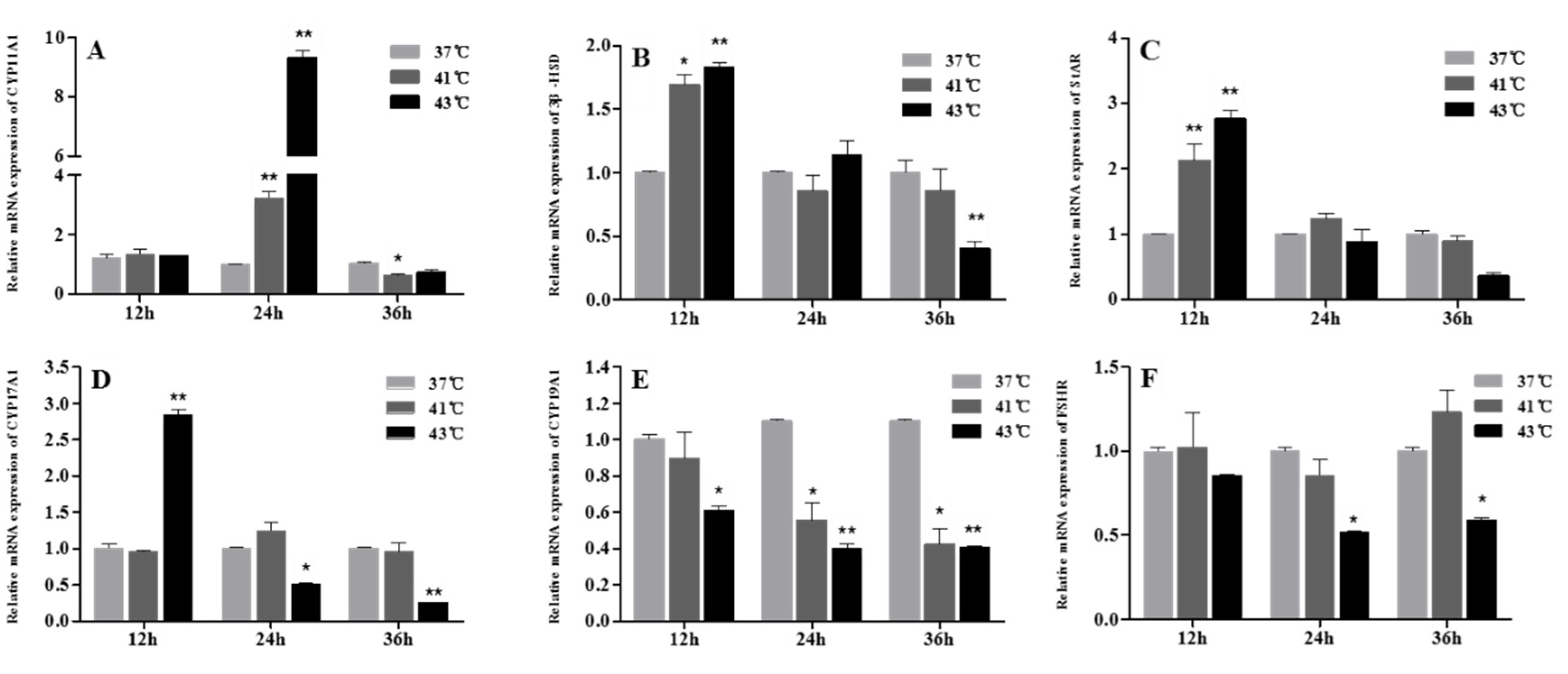 Animals 12 01467 g004