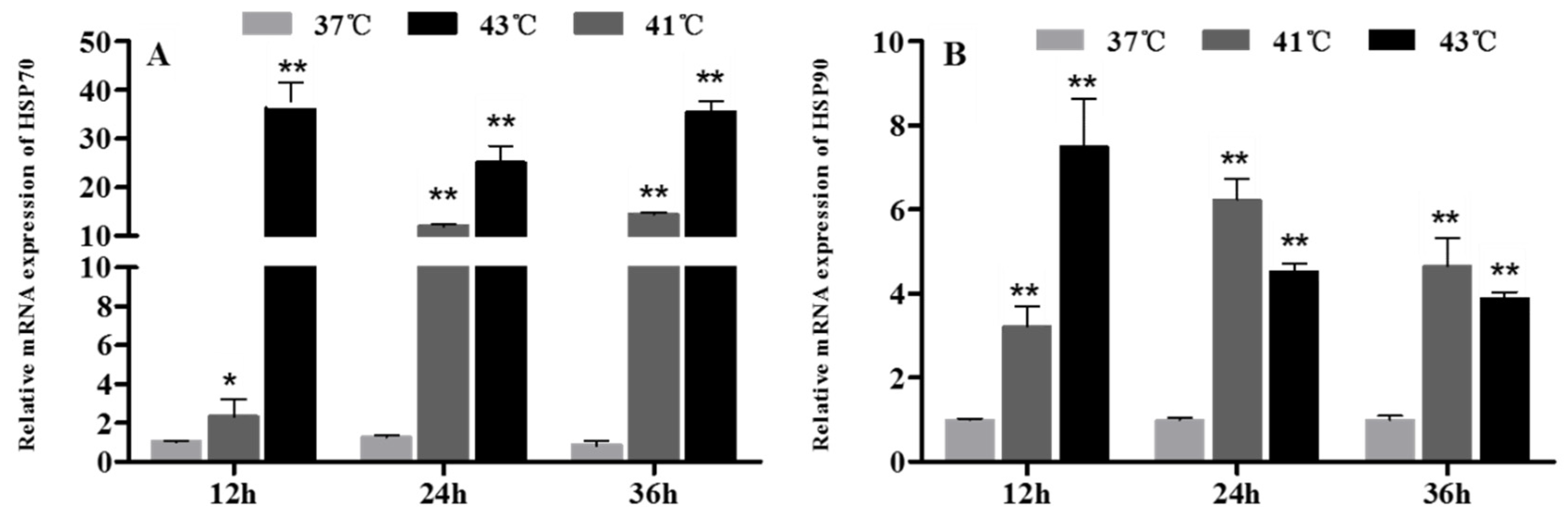 Animals 12 01467 g005