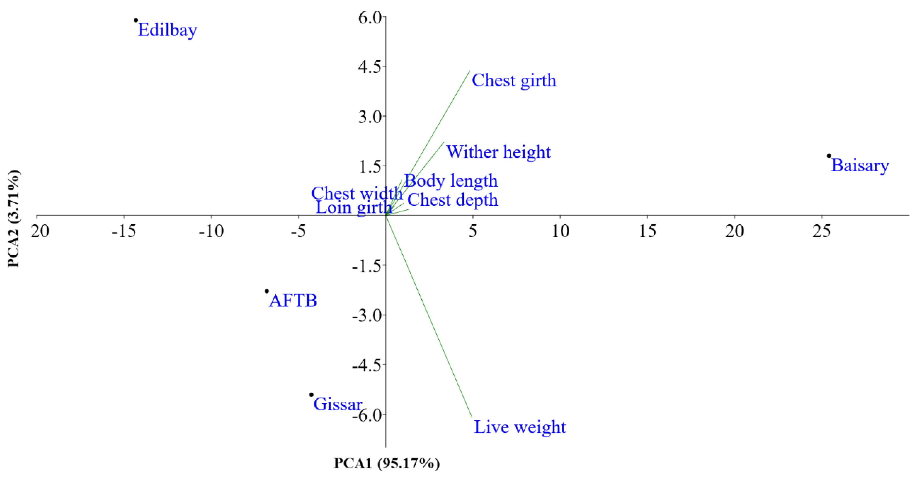 Animals 12 01468 g002