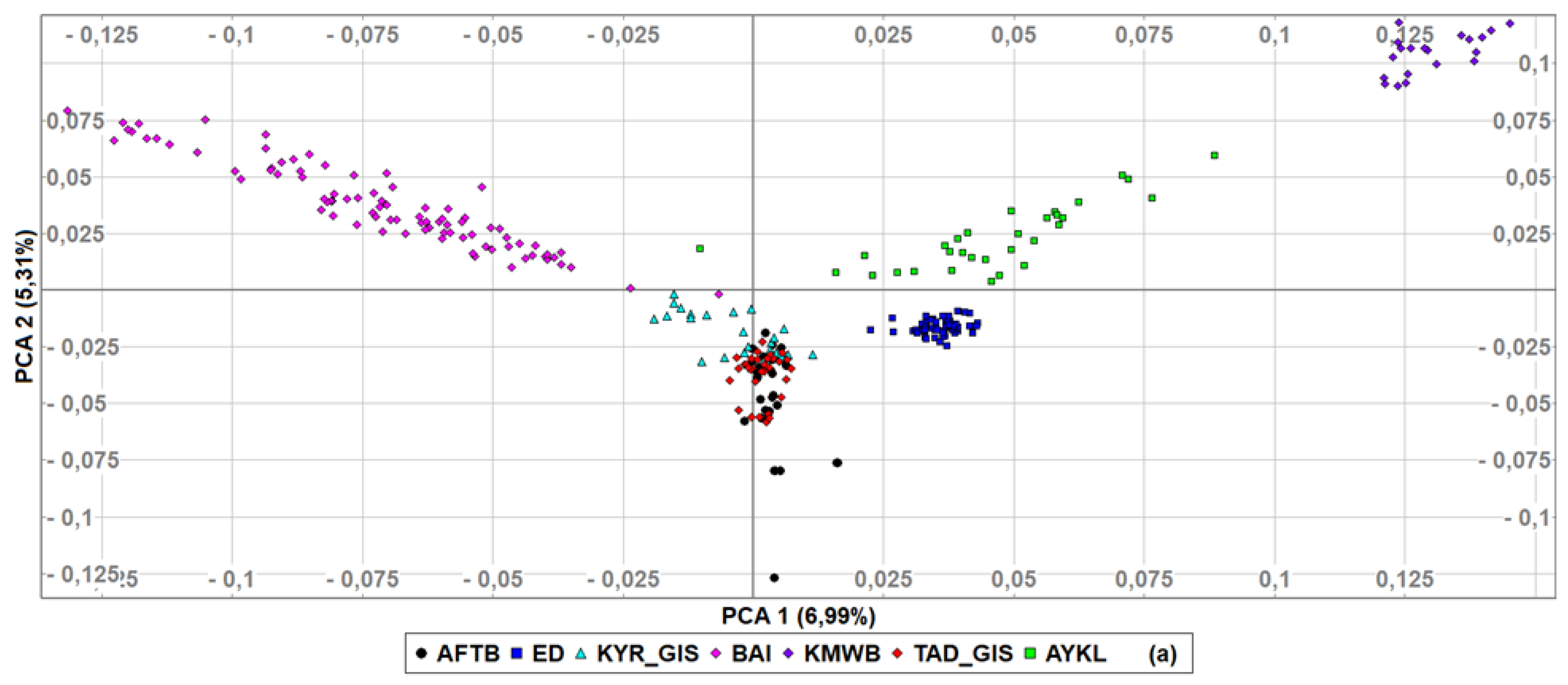 Animals 12 01468 g003a