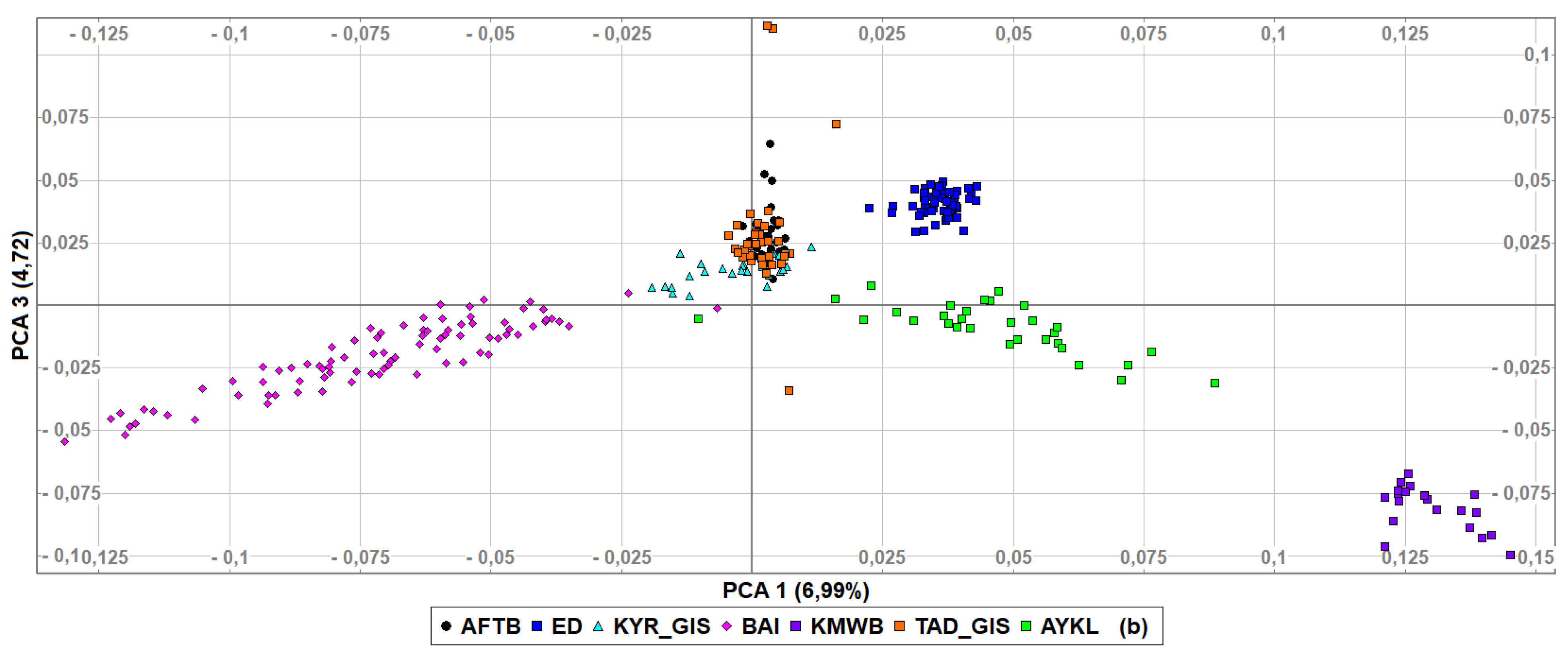 Animals 12 01468 g003b