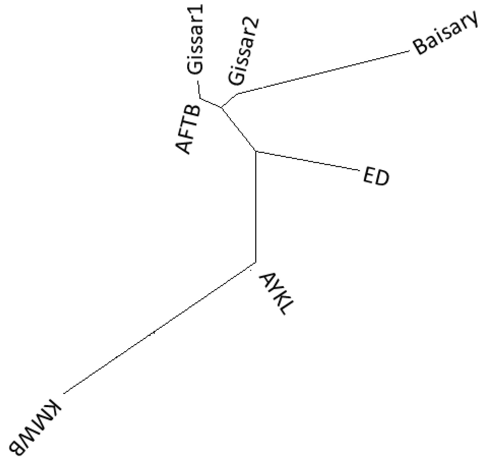 Animals 12 01468 g005