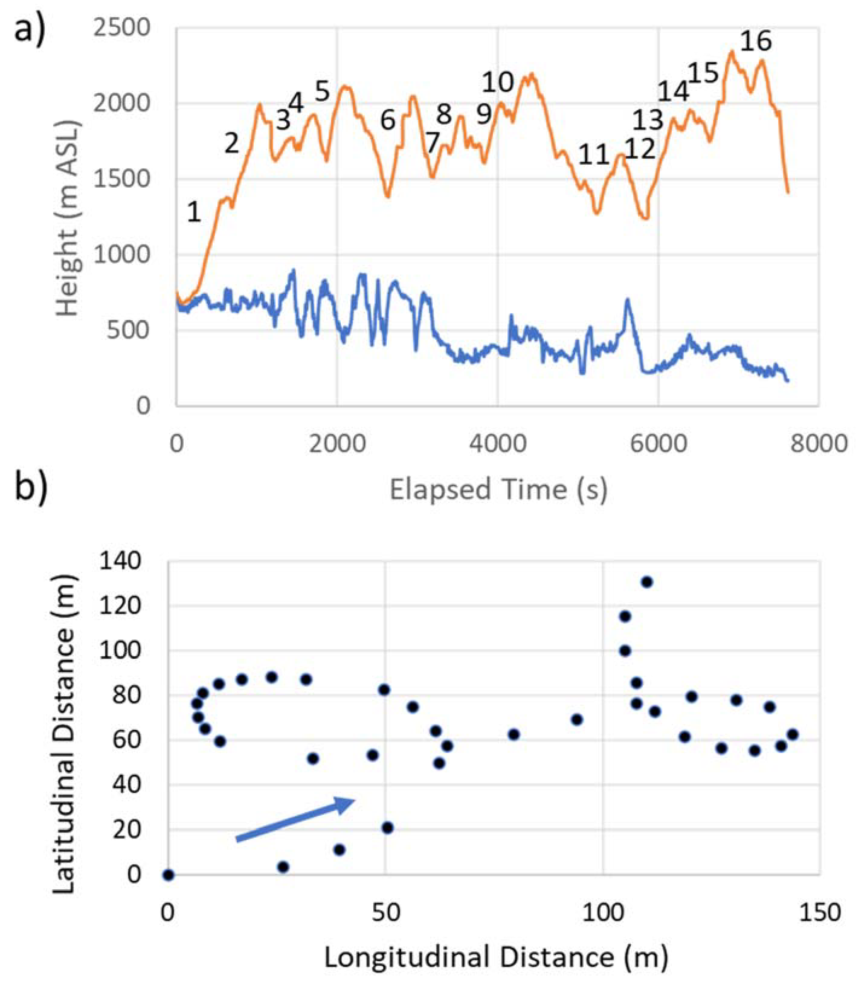 Animals 12 01470 g003
