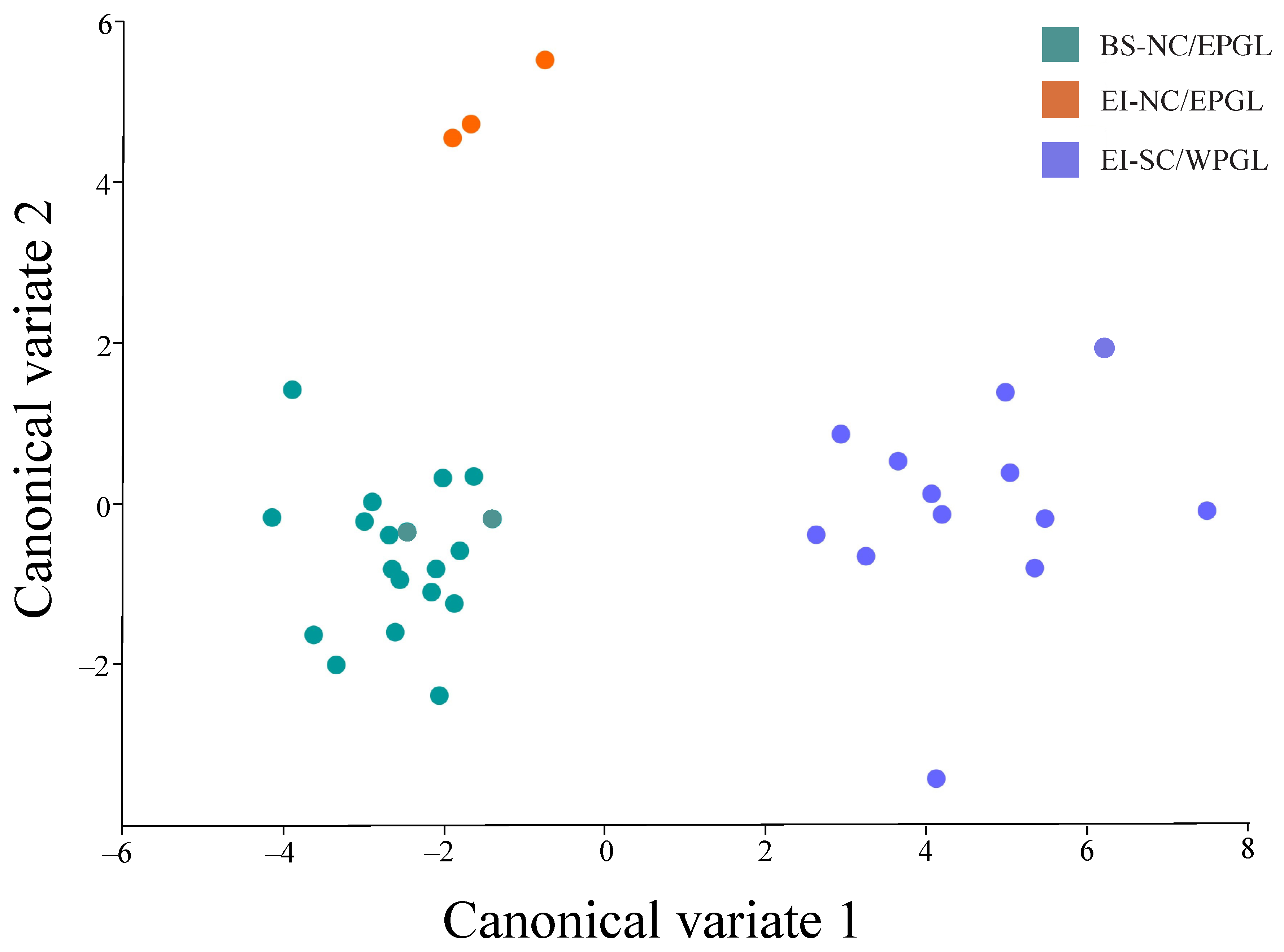 Animals 12 01473 g004