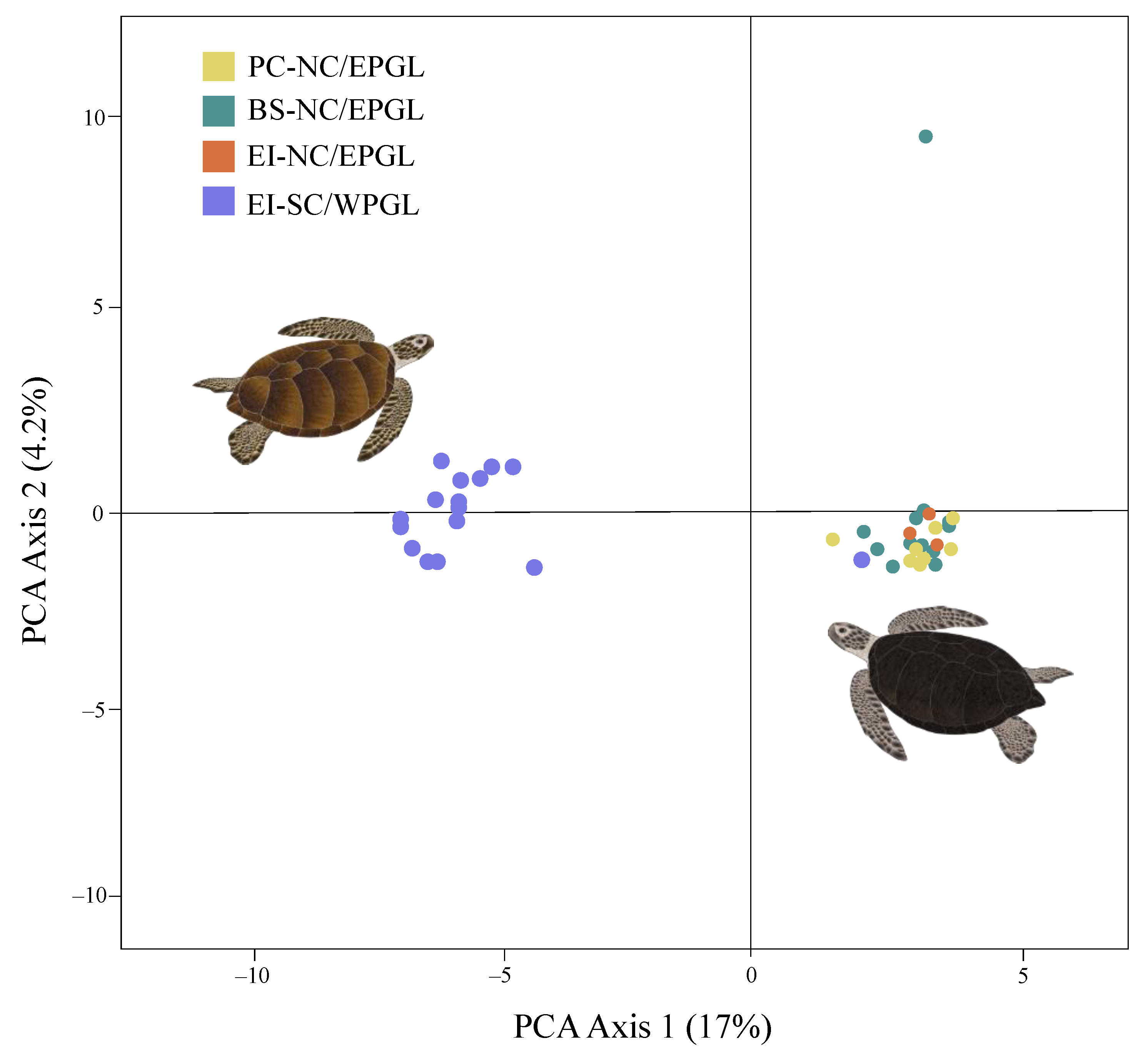 Animals 12 01473 g006