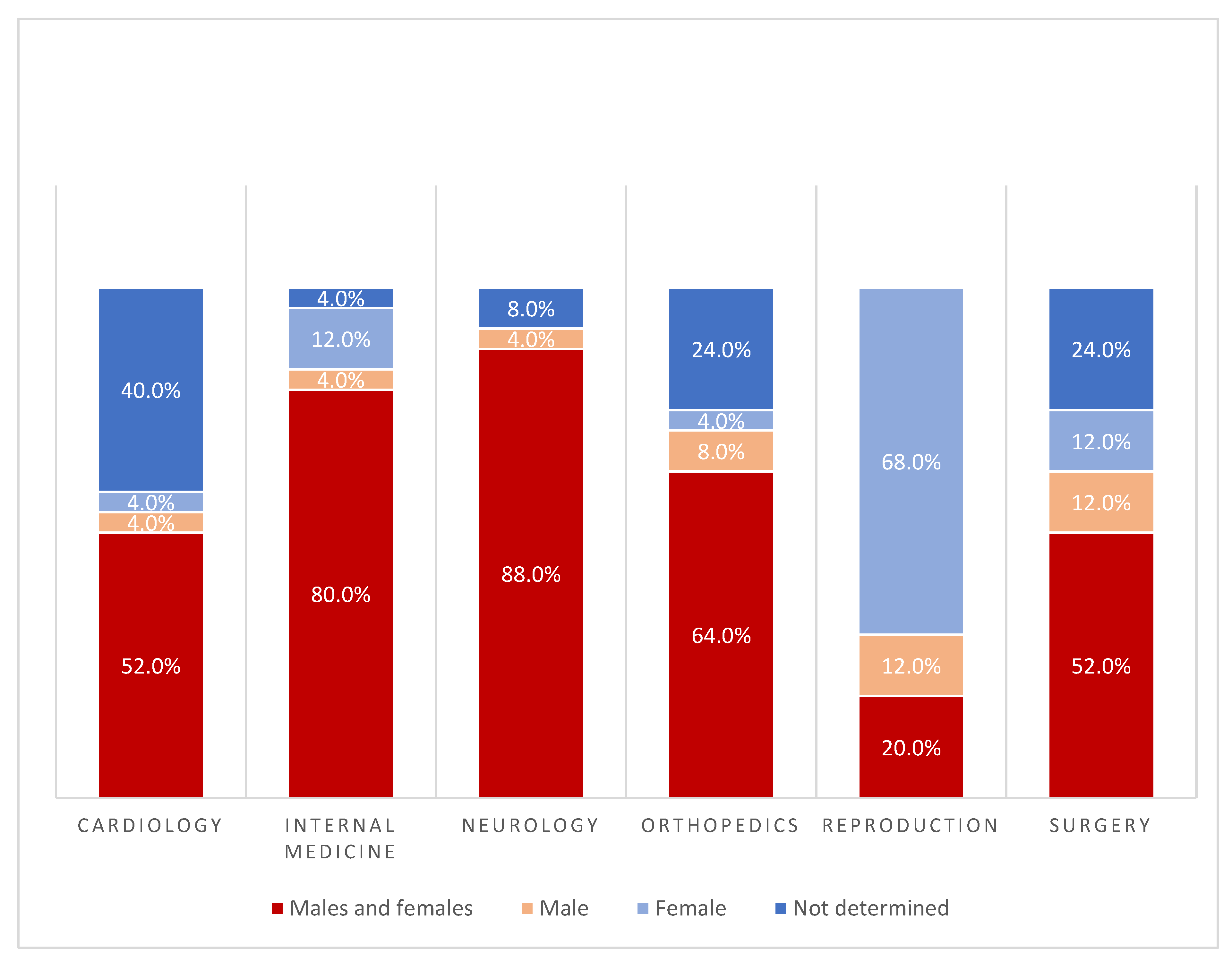 Animals 12 01487 g001