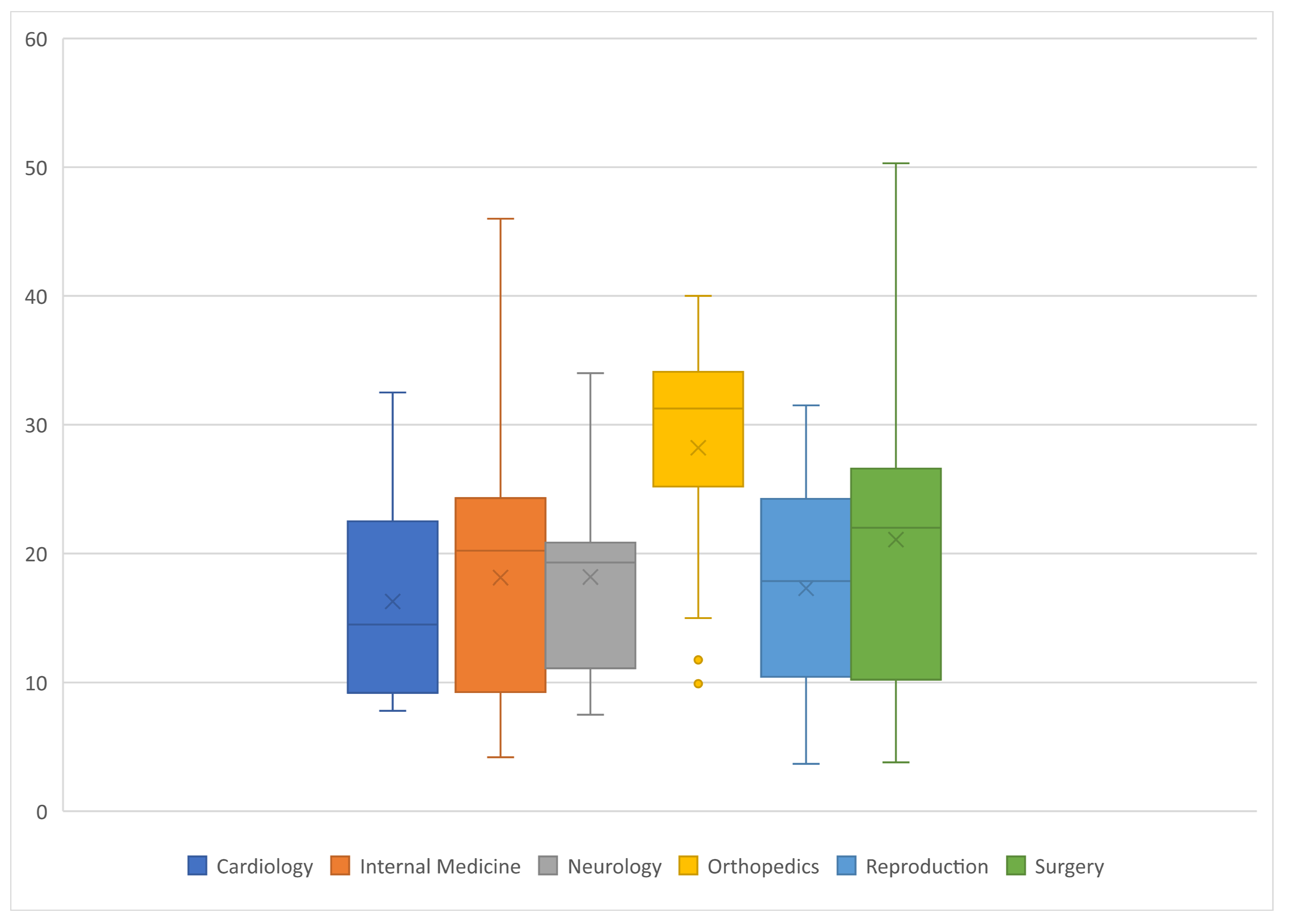 Animals 12 01487 g004