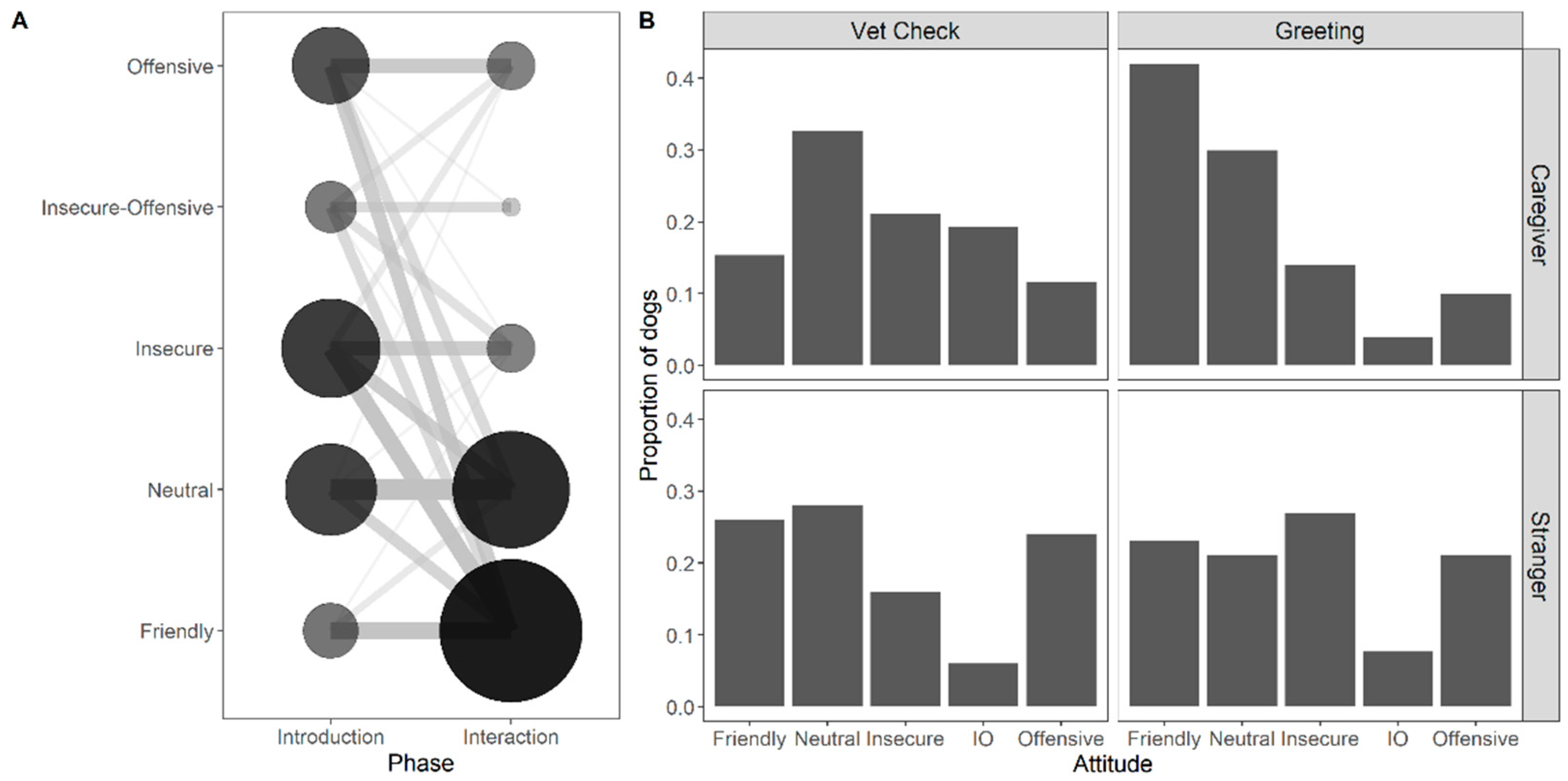 Animals 12 01574 g004