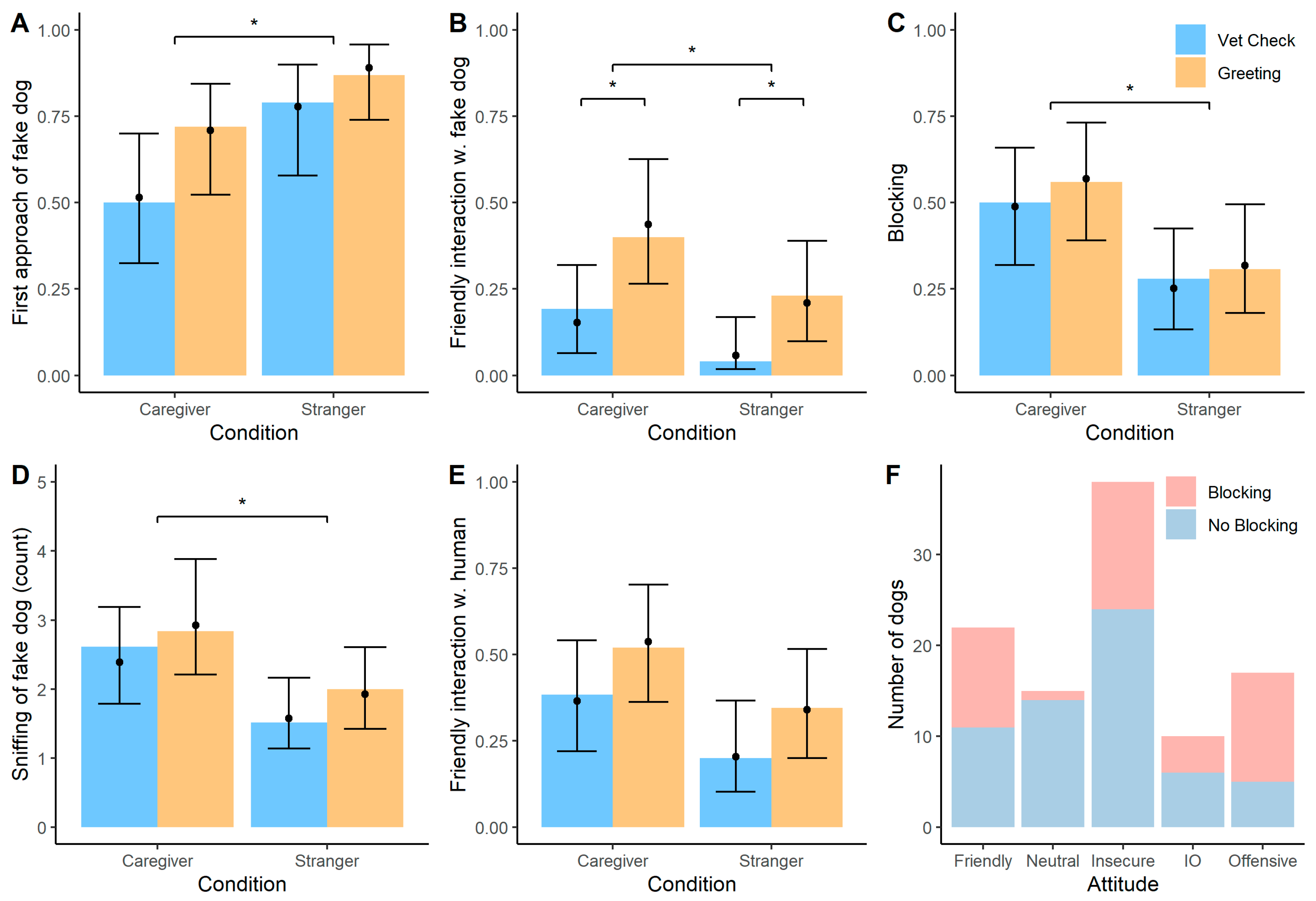 Animals 12 01574 g005
