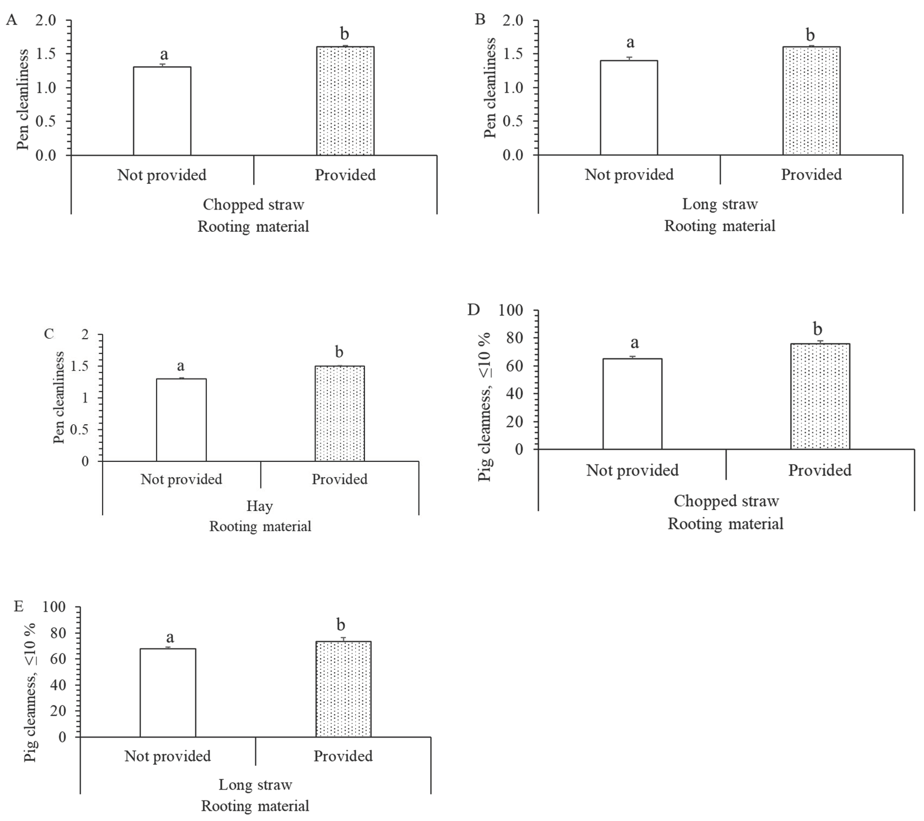 Animals 12 01580 g004