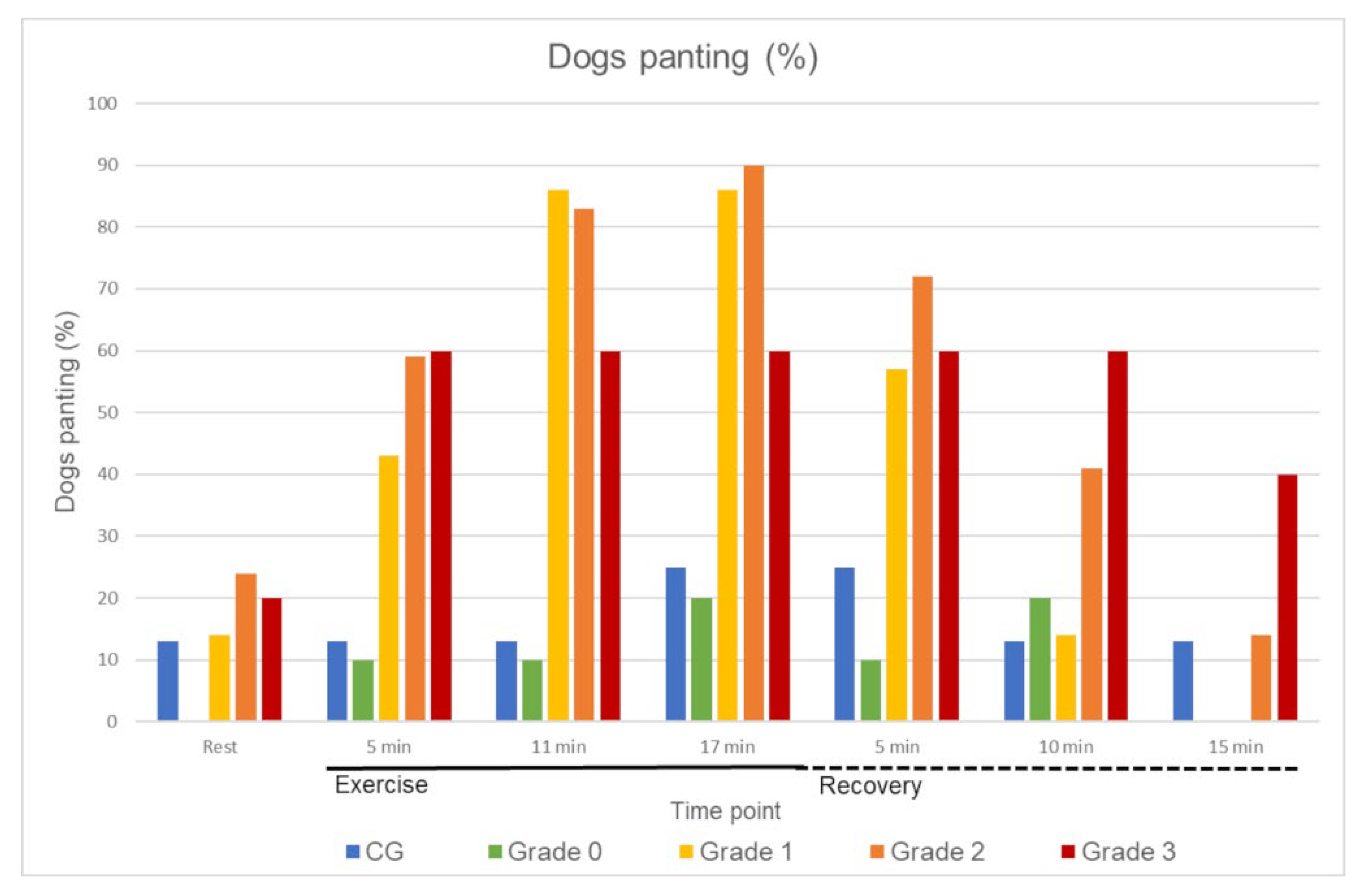 Animals 12 01585 g003