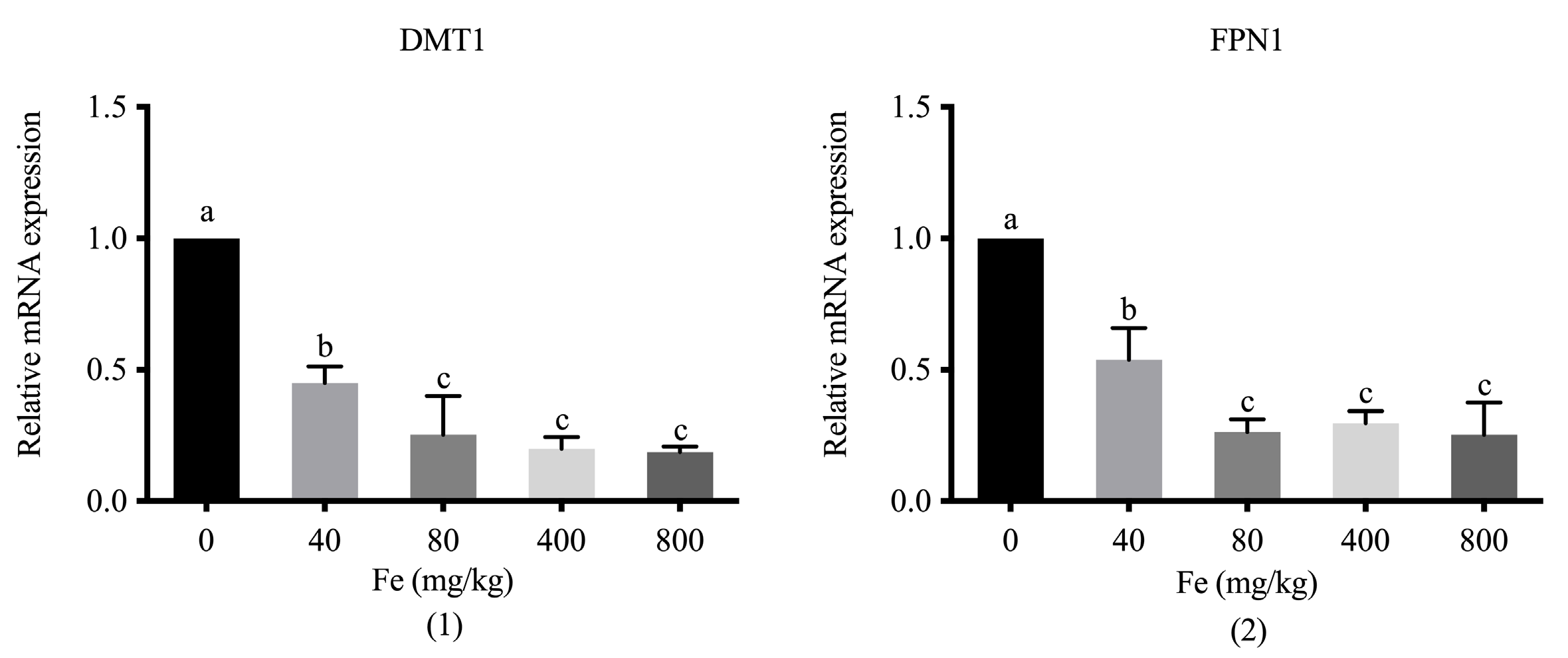Animals 12 01604 g002