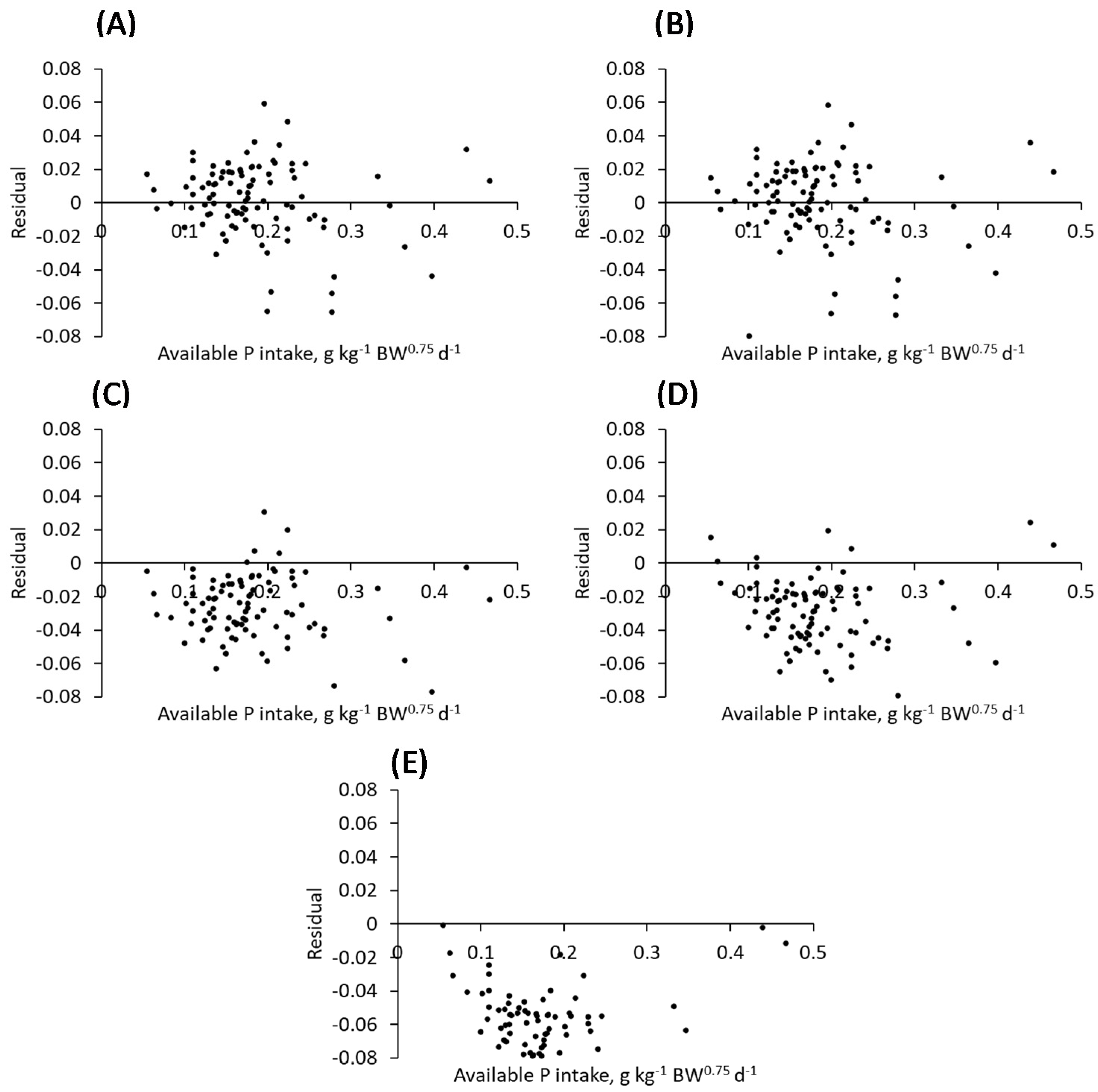 Animals 12 01611 g002