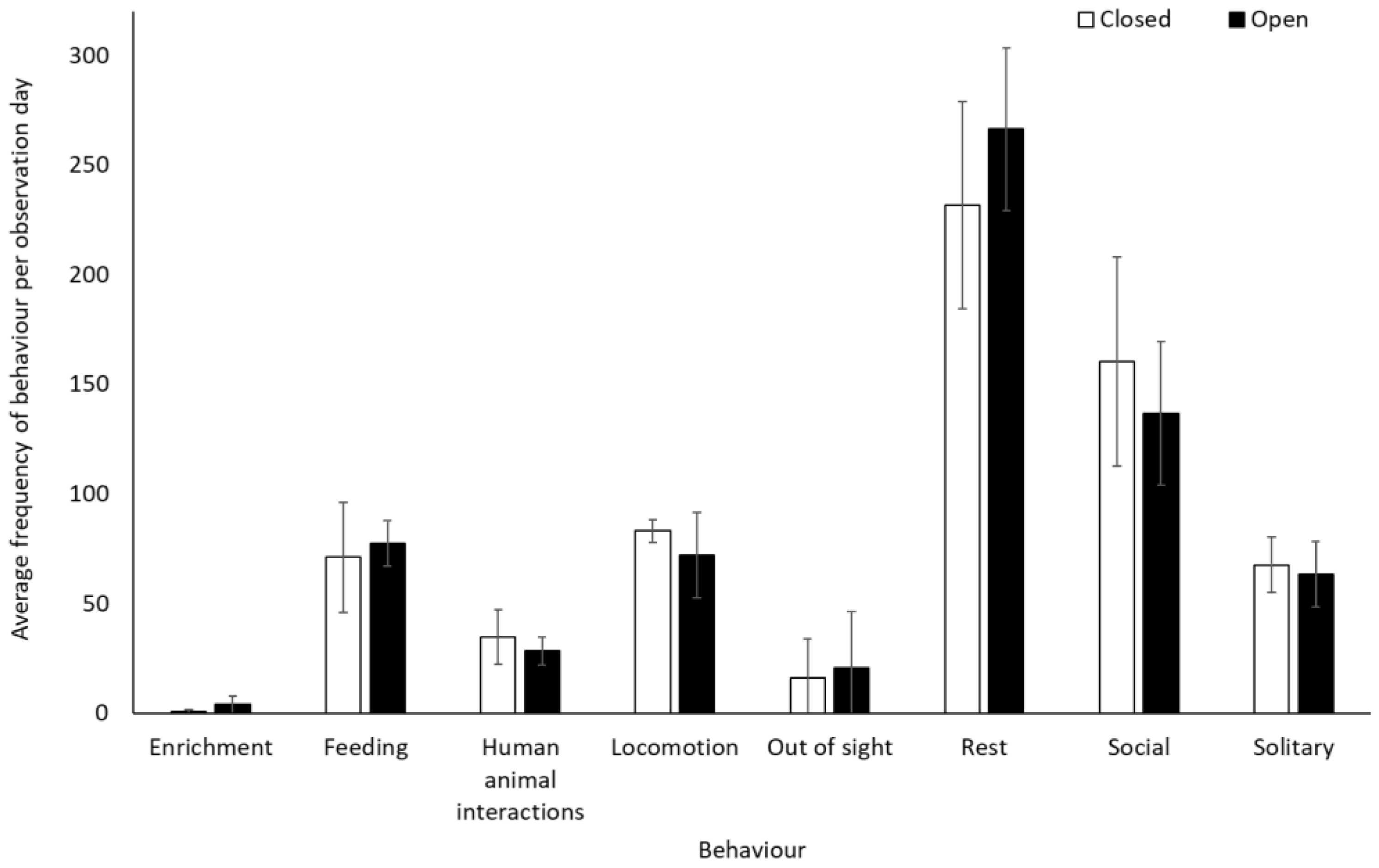 Animals 12 01622 g003